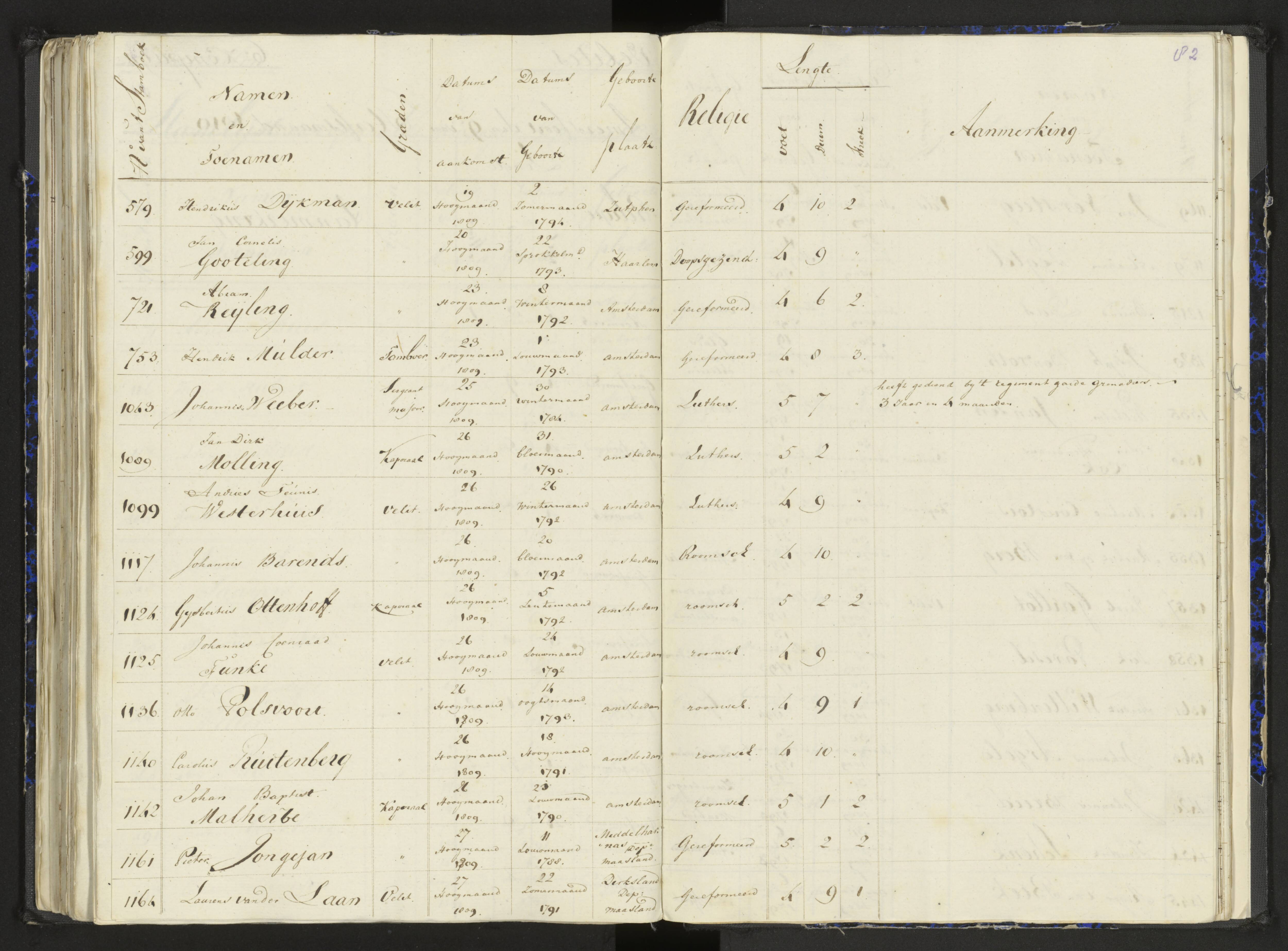 Scan 108 uit het bronpakket: Stamlijst van het Legioen Vélites te Amersfoort, 9 september 1810