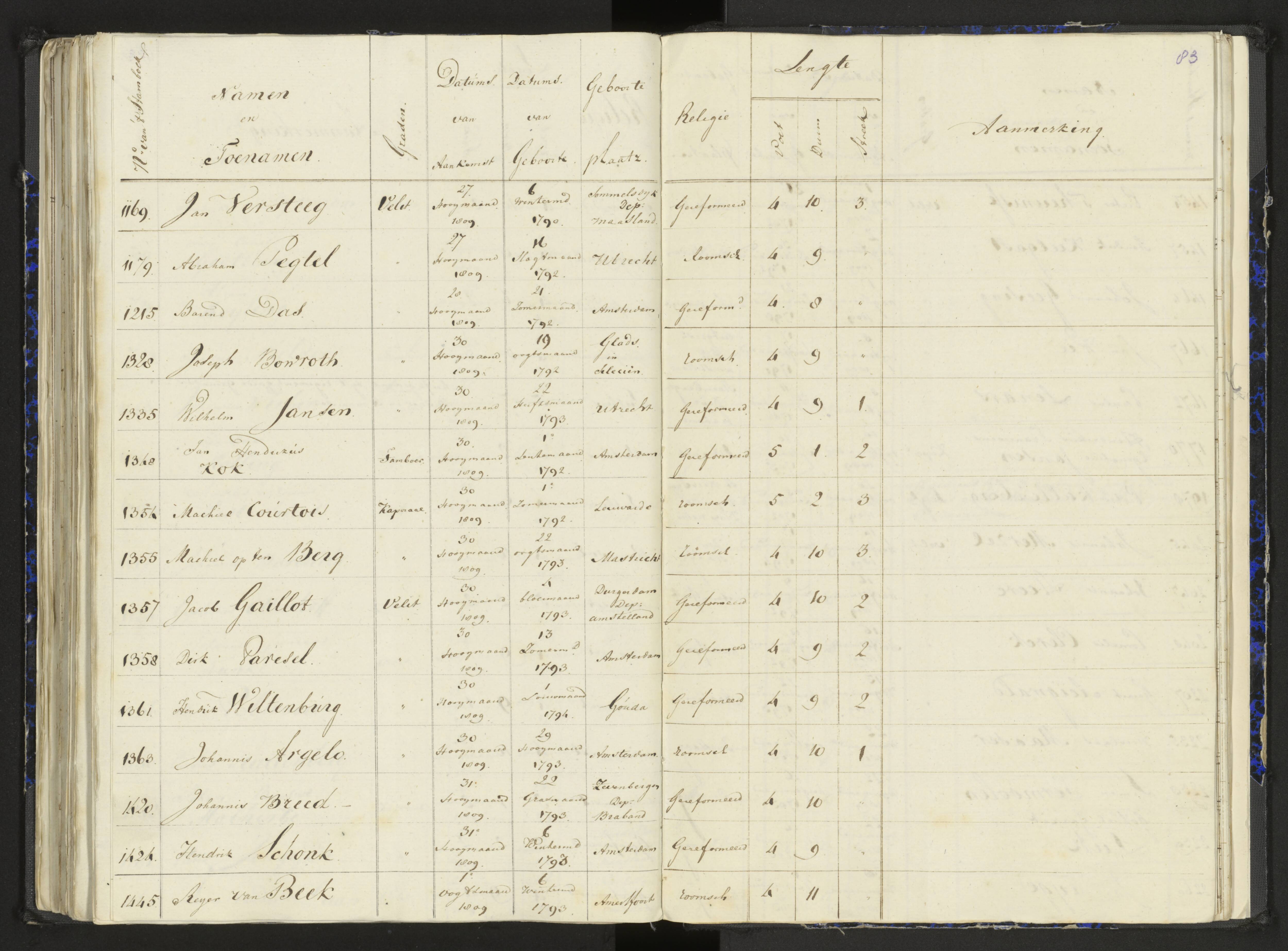 Scan 109 uit het bronpakket: Stamlijst van het Legioen Vélites te Amersfoort, 9 september 1810