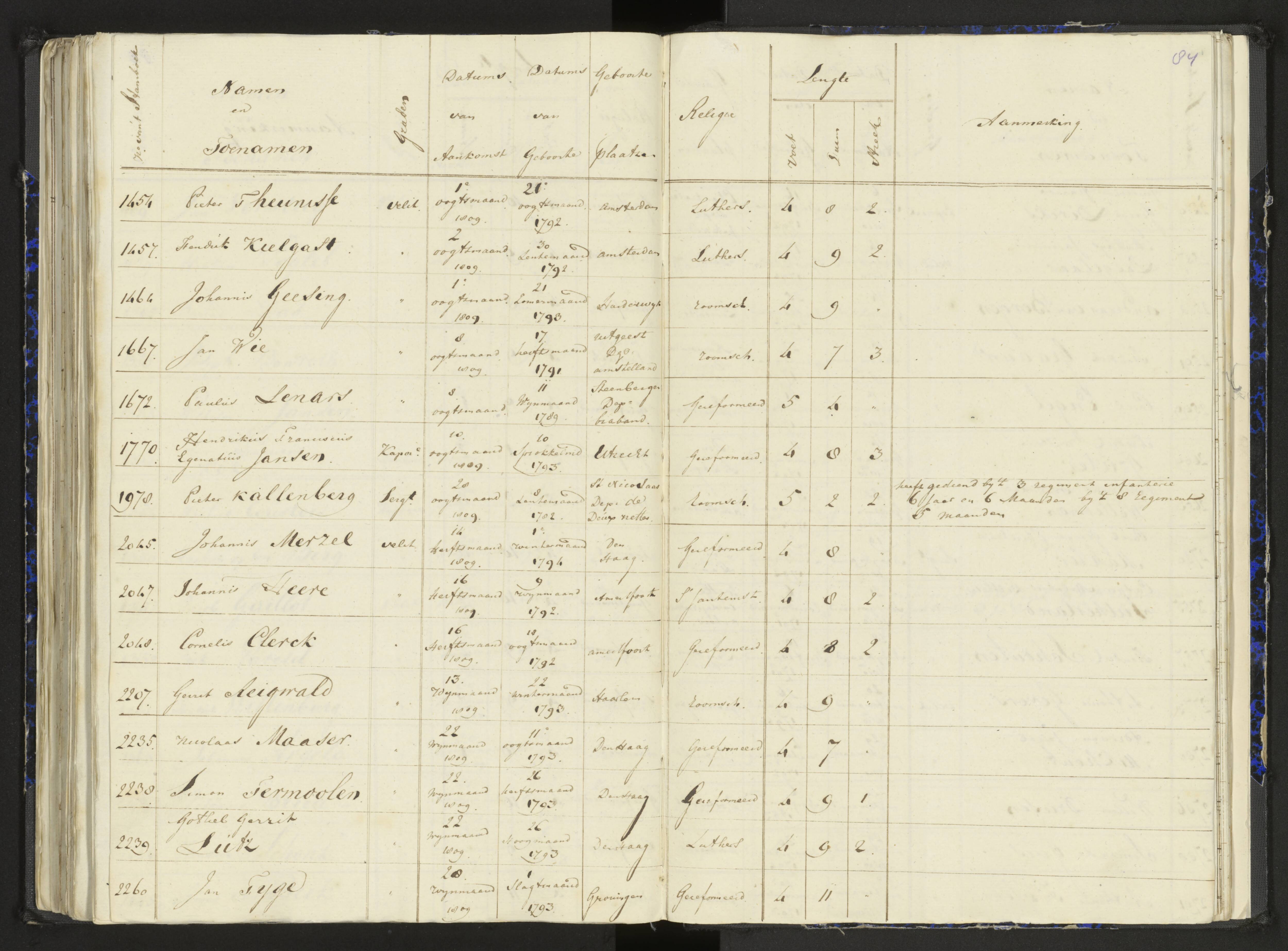 Scan 110 uit het bronpakket: Stamlijst van het Legioen Vélites te Amersfoort, 9 september 1810