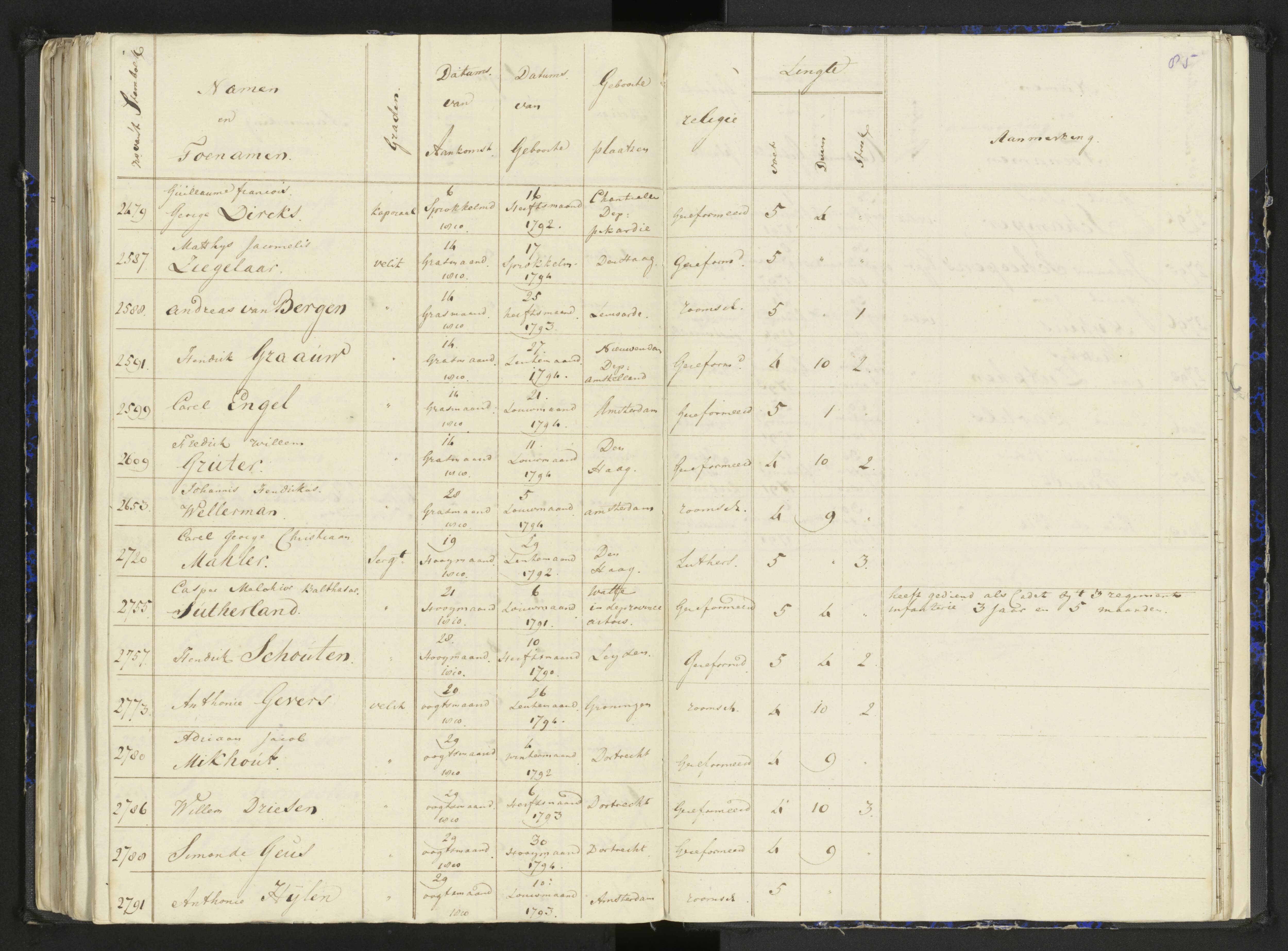Scan 111 uit het bronpakket: Stamlijst van het Legioen Vélites te Amersfoort, 9 september 1810