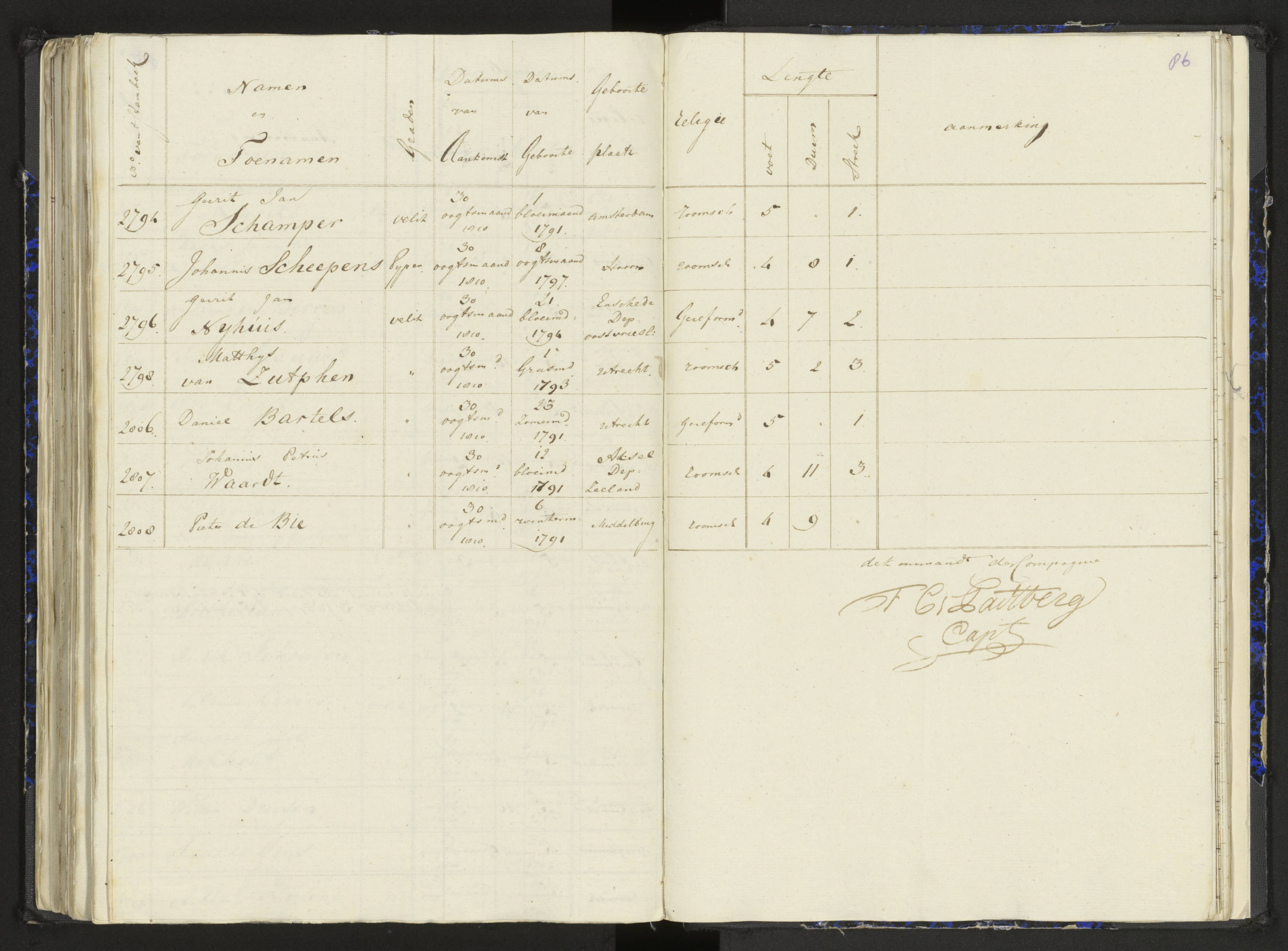 Scan 112 uit het bronpakket: Stamlijst van het Legioen Vélites te Amersfoort, 9 september 1810