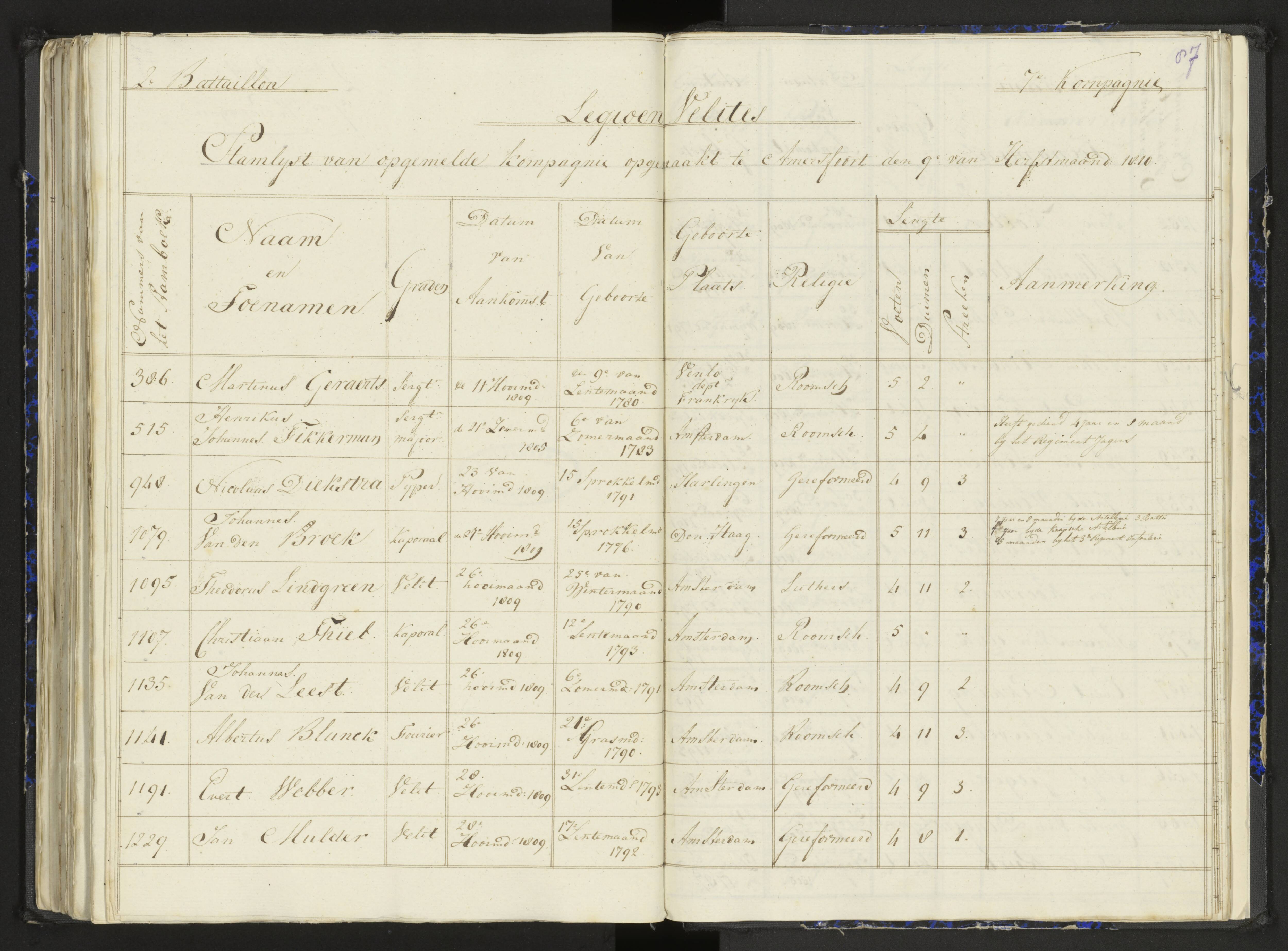 Scan 115 uit het bronpakket: Stamlijst van het Legioen Vélites te Amersfoort, 9 september 1810