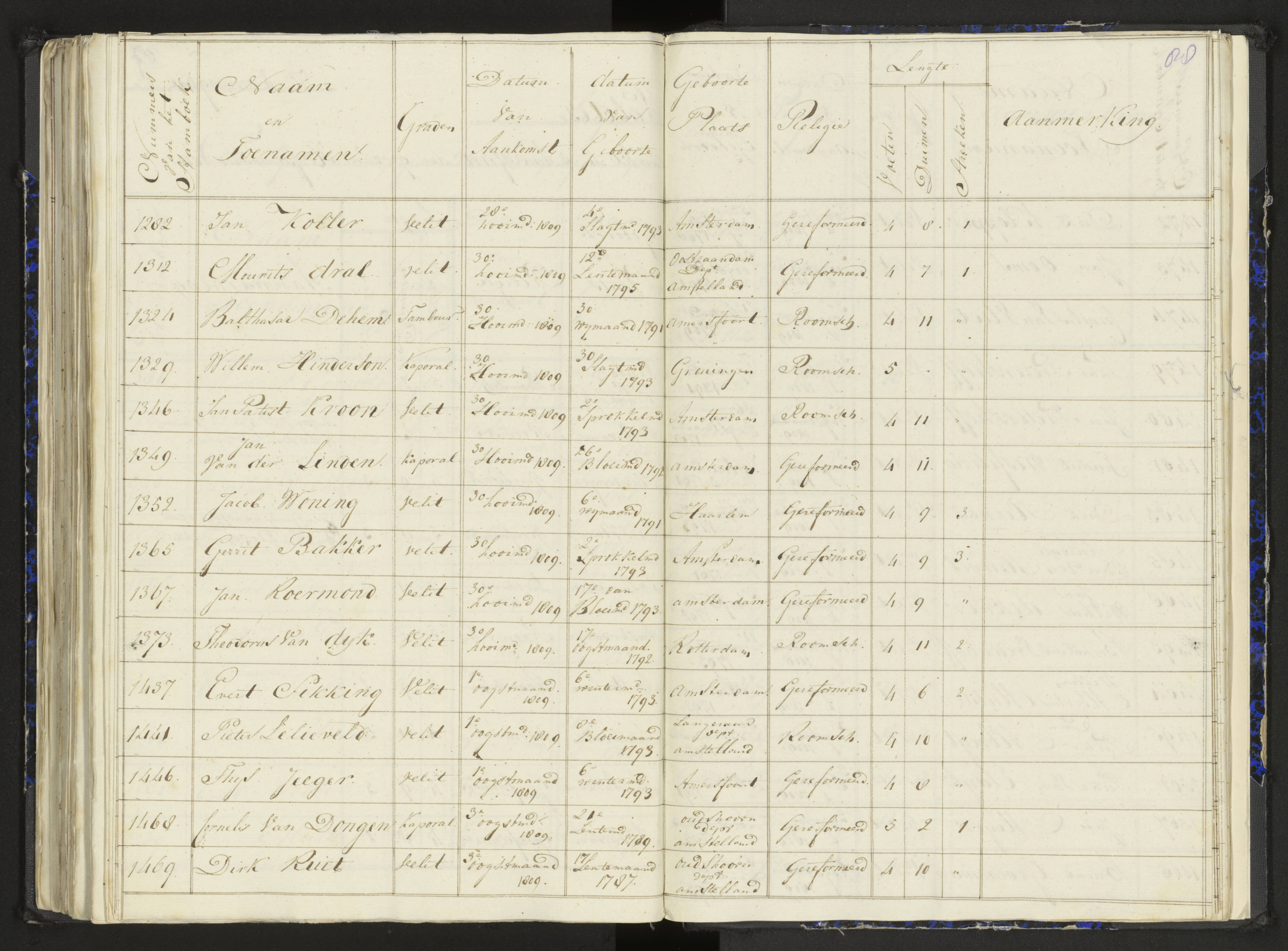 Scan 116 uit het bronpakket: Stamlijst van het Legioen Vélites te Amersfoort, 9 september 1810