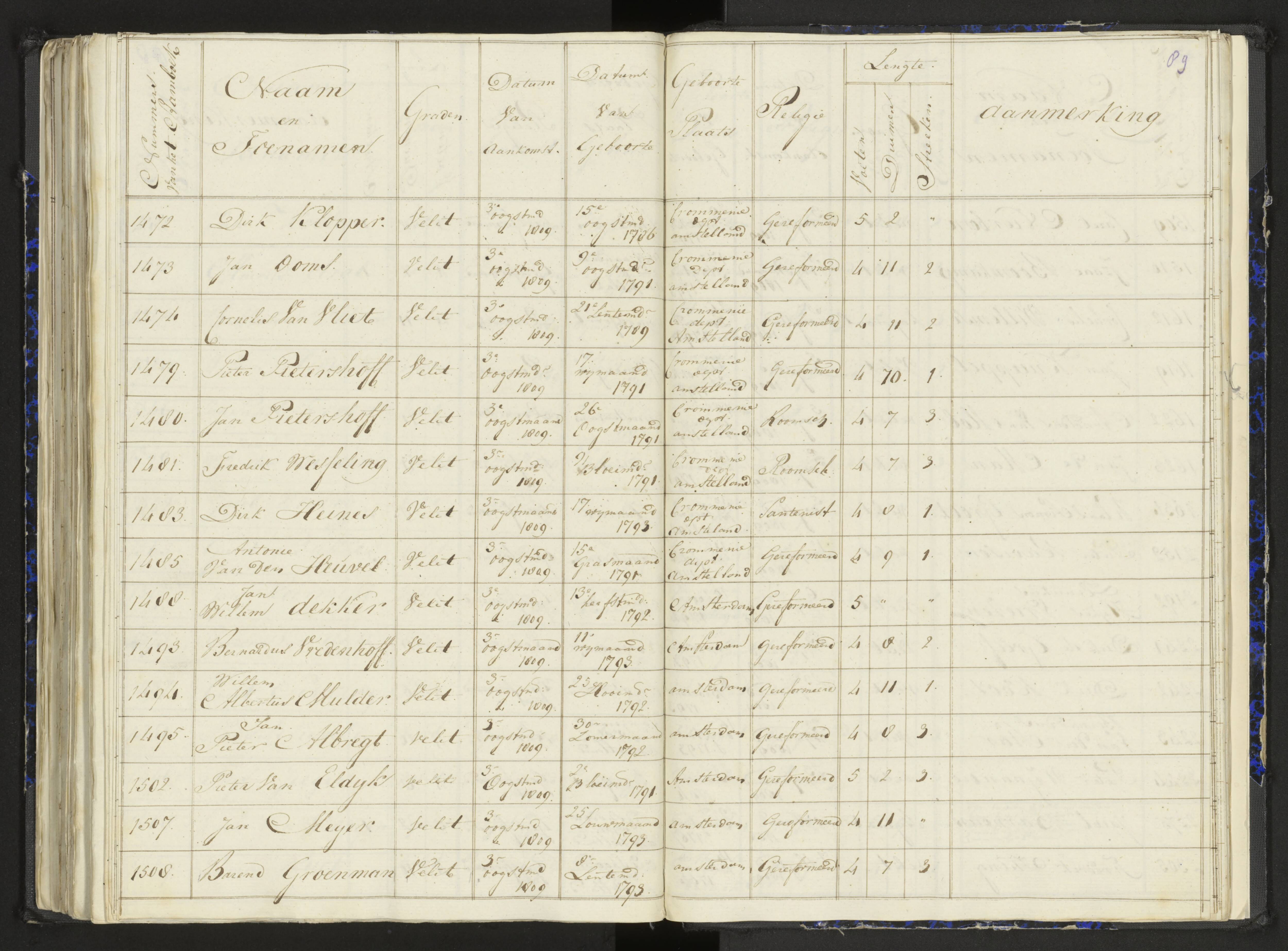 Scan 117 uit het bronpakket: Stamlijst van het Legioen Vélites te Amersfoort, 9 september 1810