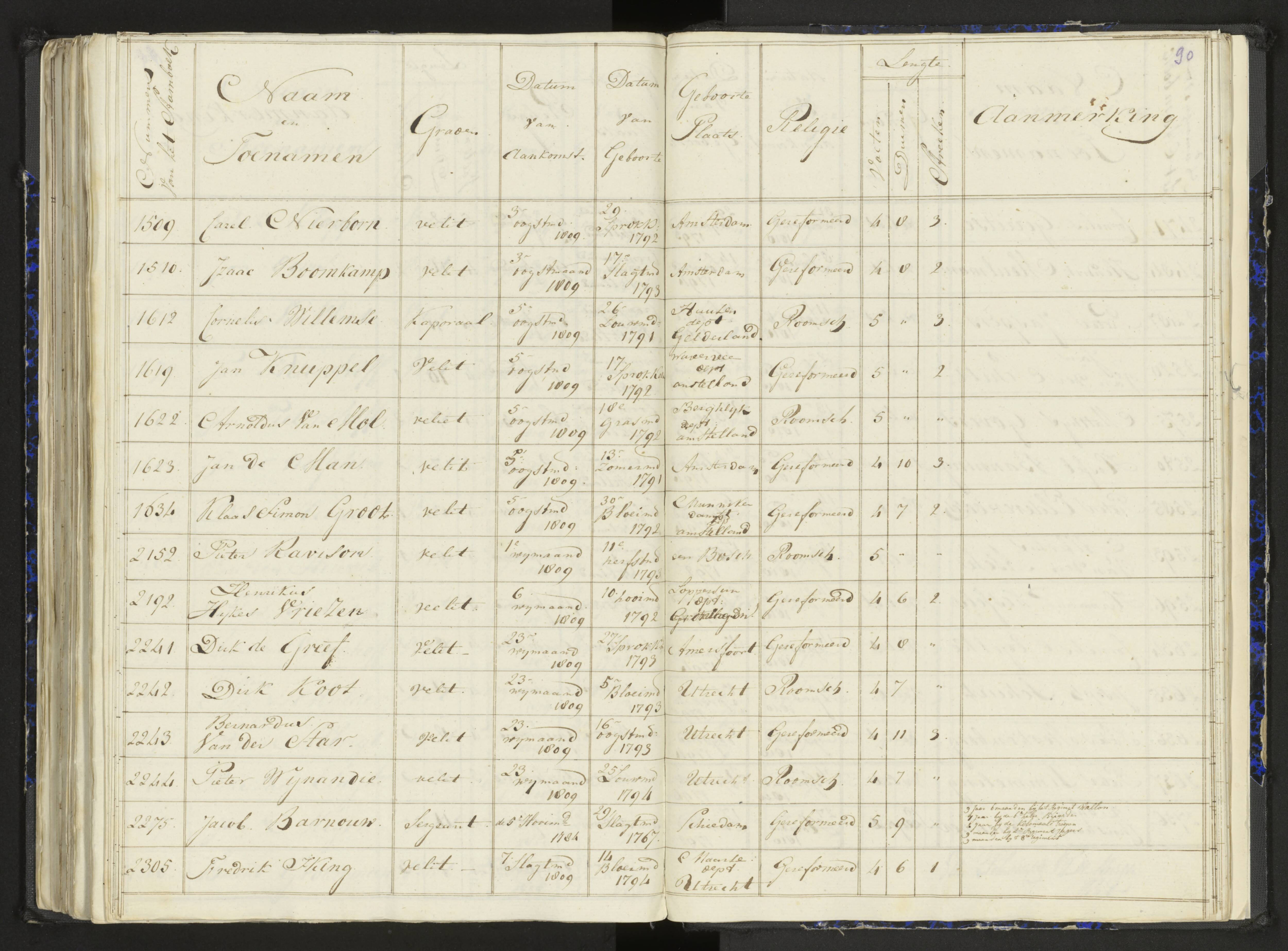 Scan 118 uit het bronpakket: Stamlijst van het Legioen Vélites te Amersfoort, 9 september 1810