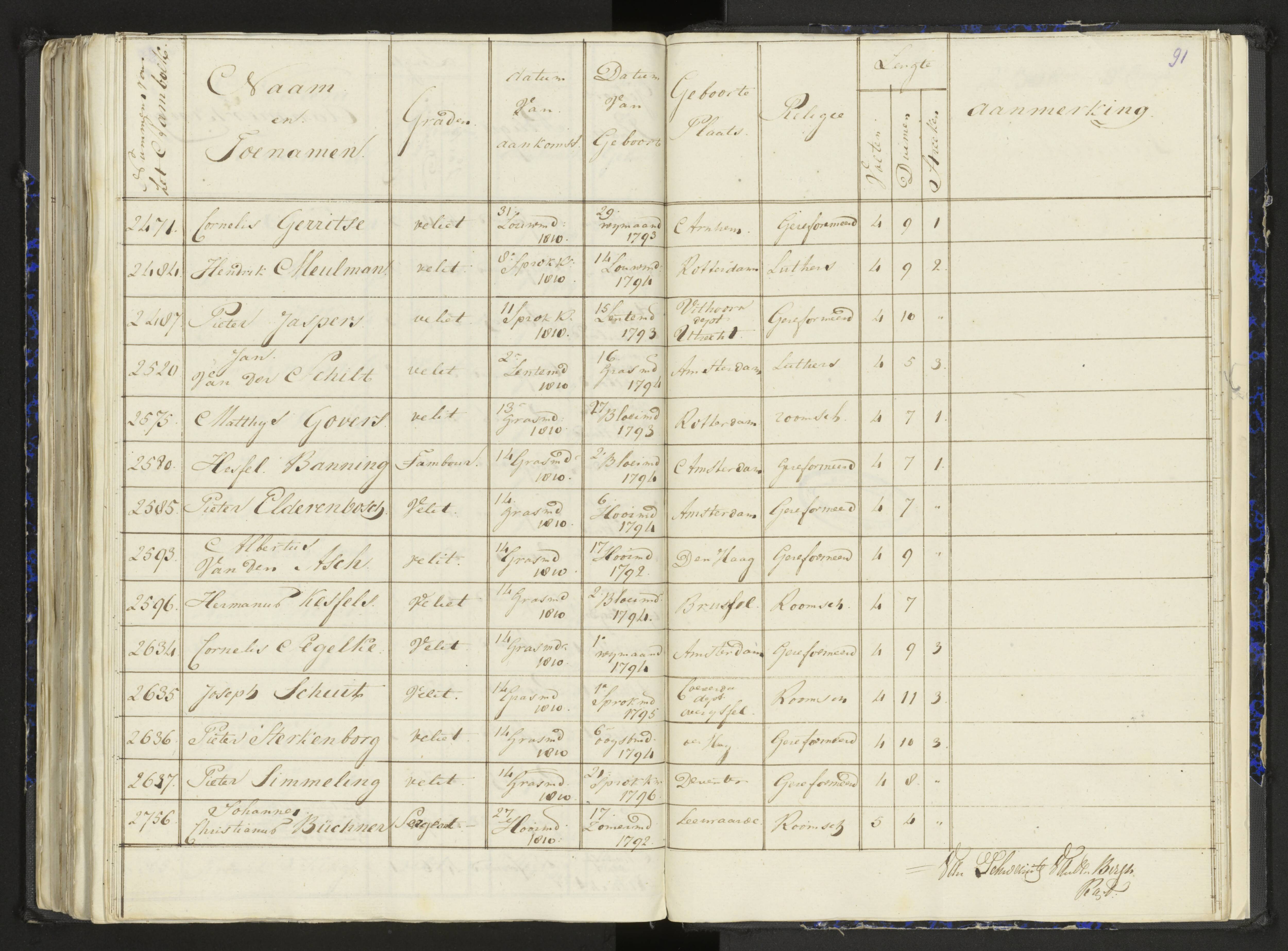 Scan 119 uit het bronpakket: Stamlijst van het Legioen Vélites te Amersfoort, 9 september 1810
