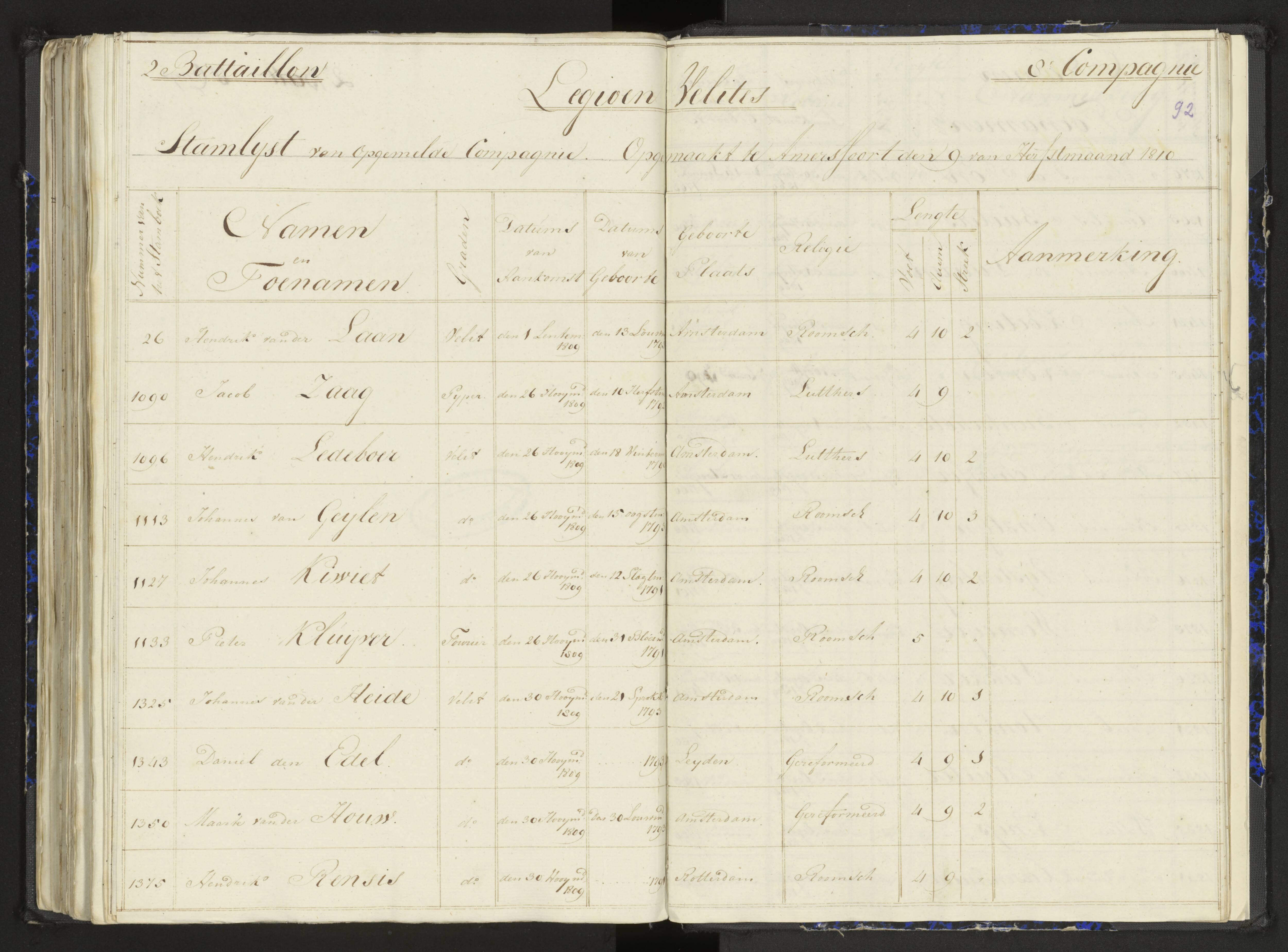 Scan 121 uit het bronpakket: Stamlijst van het Legioen Vélites te Amersfoort, 9 september 1810