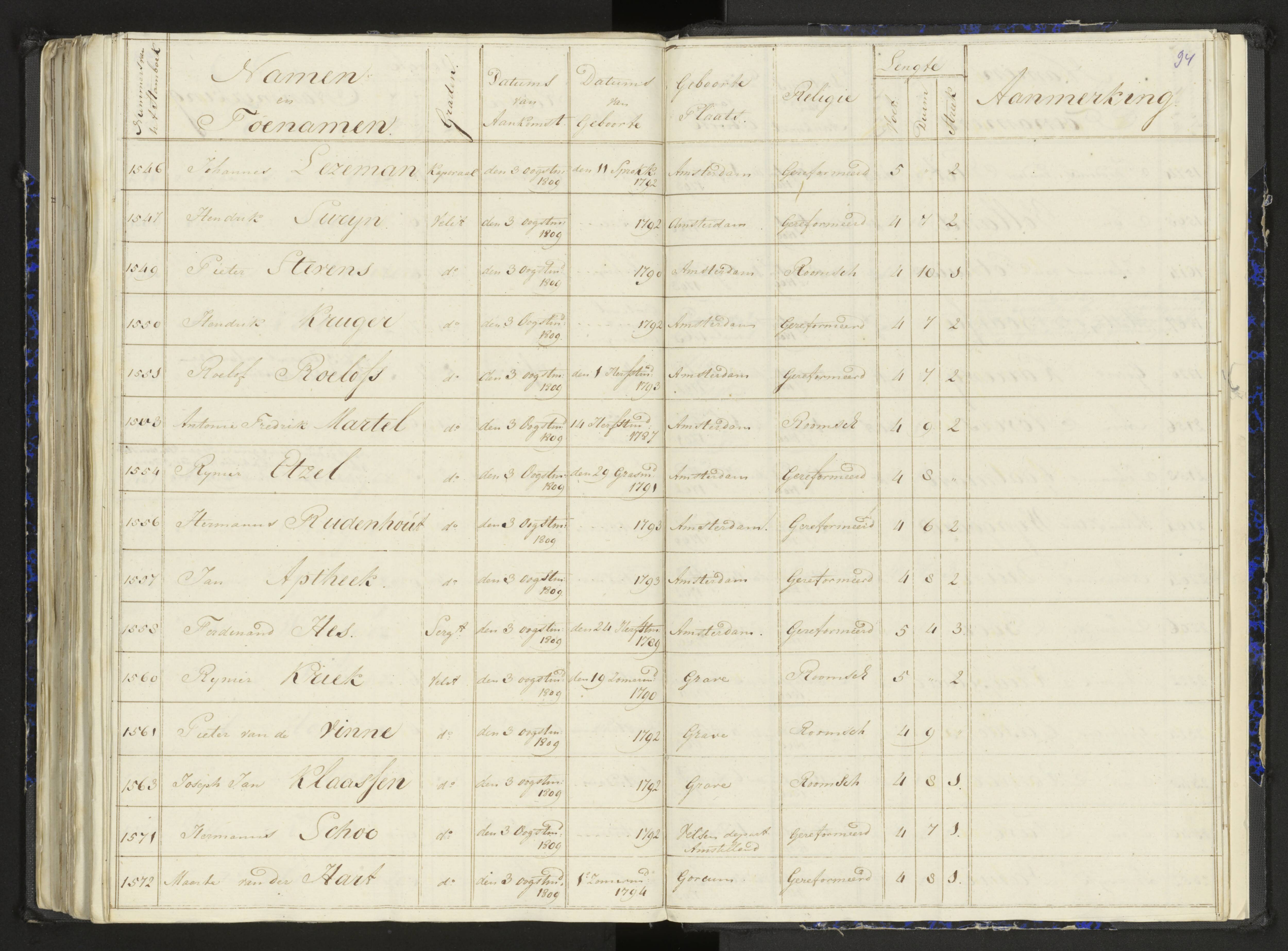 Scan 123 uit het bronpakket: Stamlijst van het Legioen Vélites te Amersfoort, 9 september 1810
