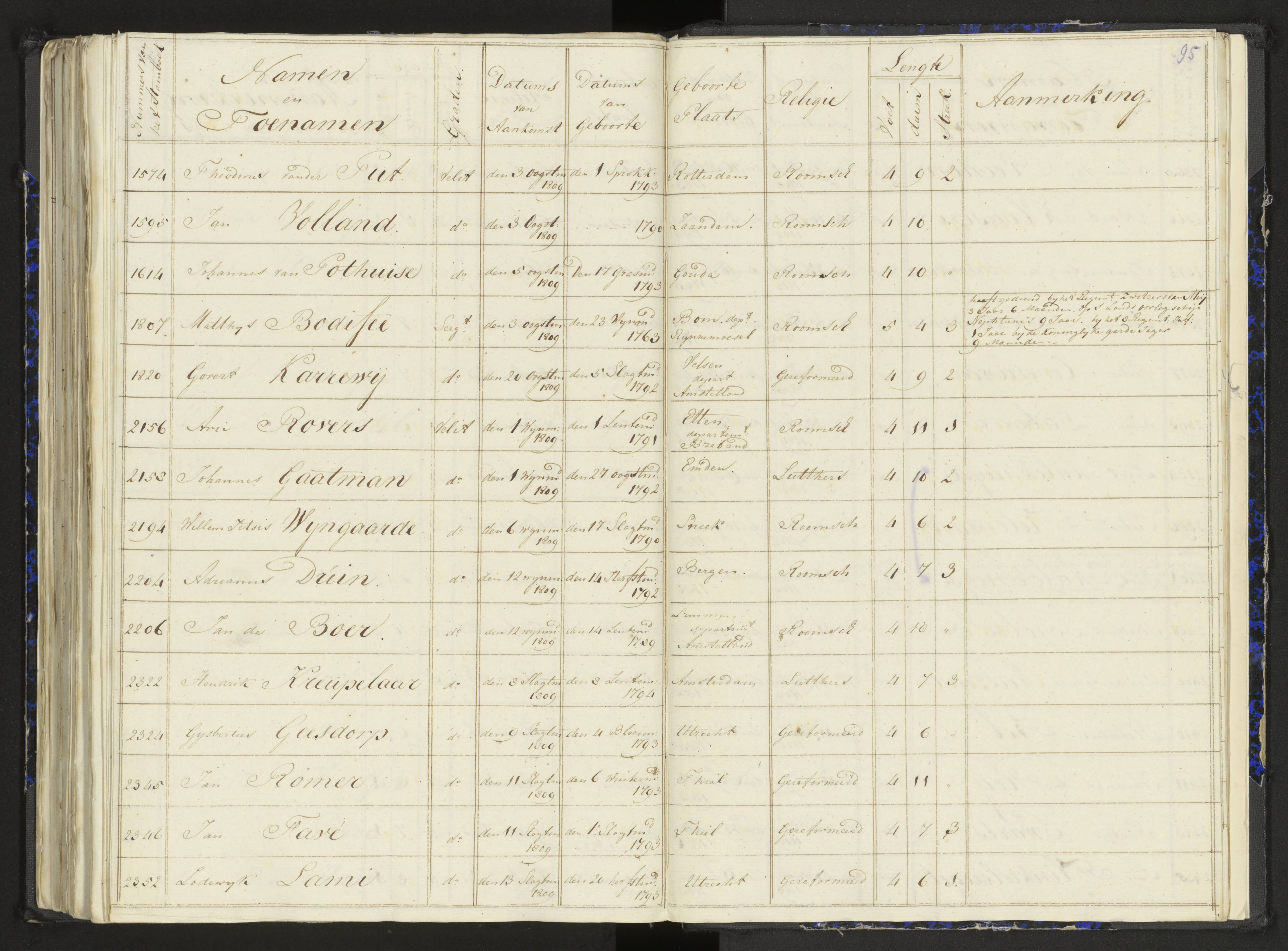 Scan 124 uit het bronpakket: Stamlijst van het Legioen Vélites te Amersfoort, 9 september 1810