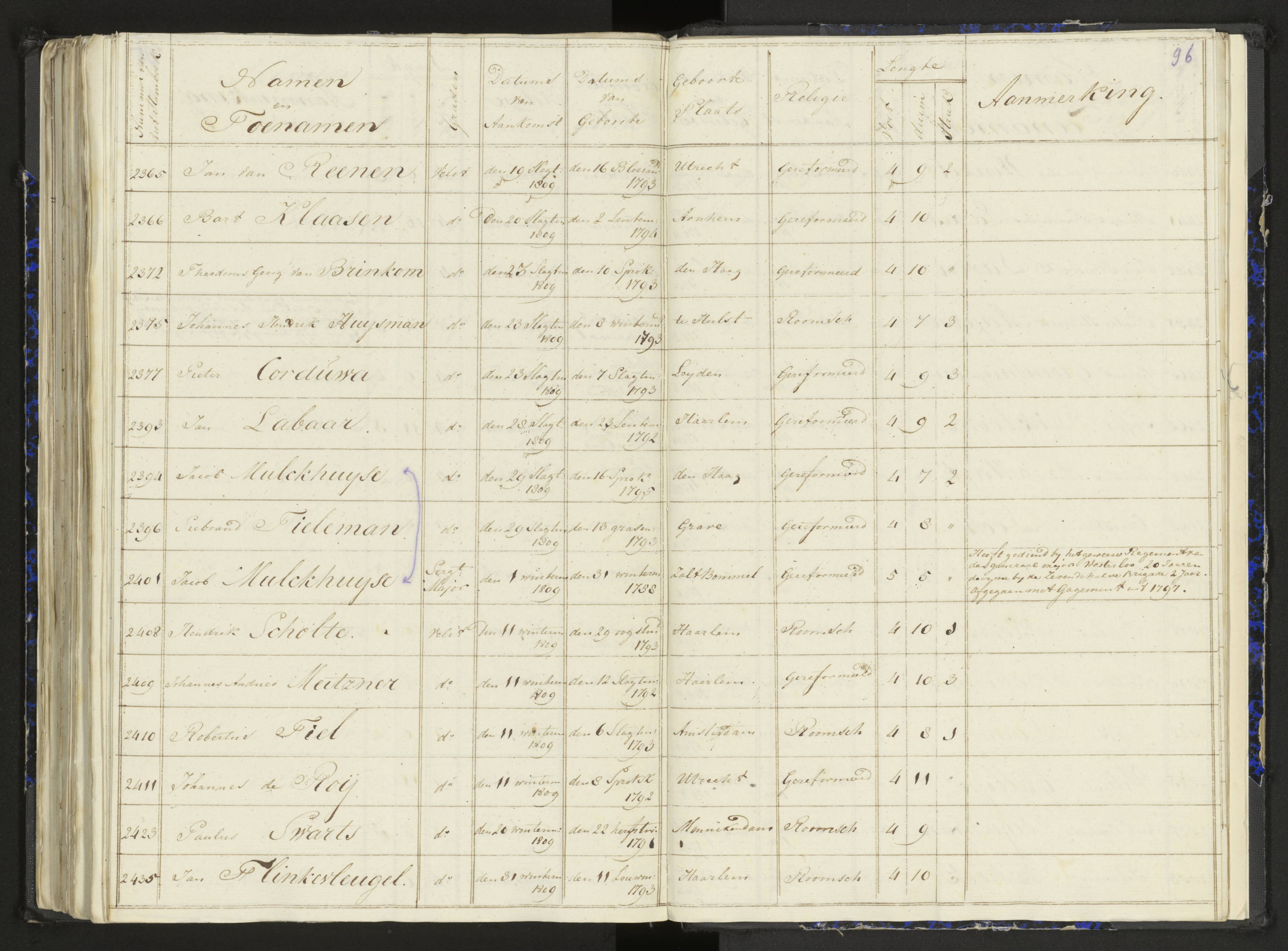 Scan 125 uit het bronpakket: Stamlijst van het Legioen Vélites te Amersfoort, 9 september 1810