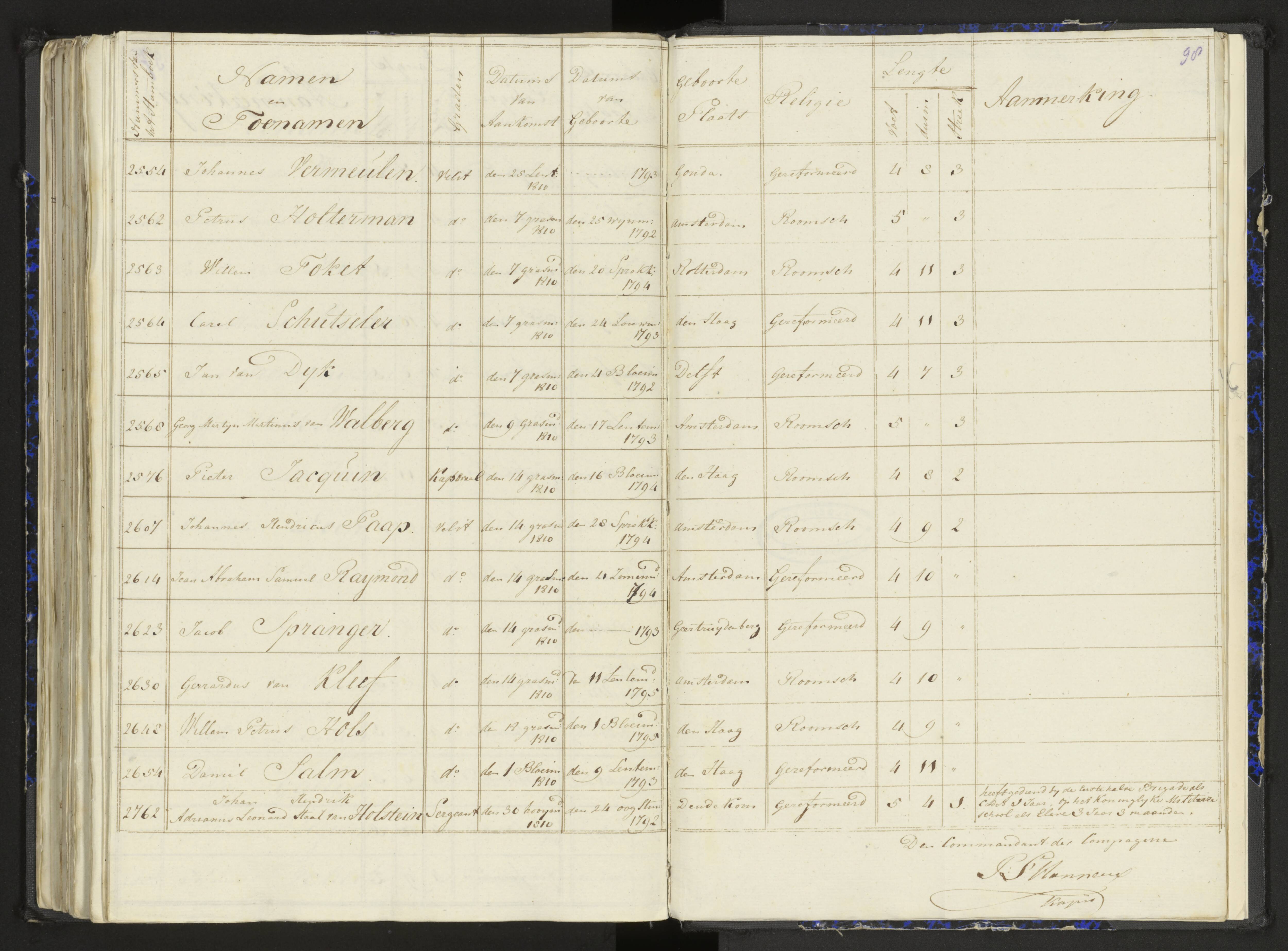 Scan 127 uit het bronpakket: Stamlijst van het Legioen Vélites te Amersfoort, 9 september 1810