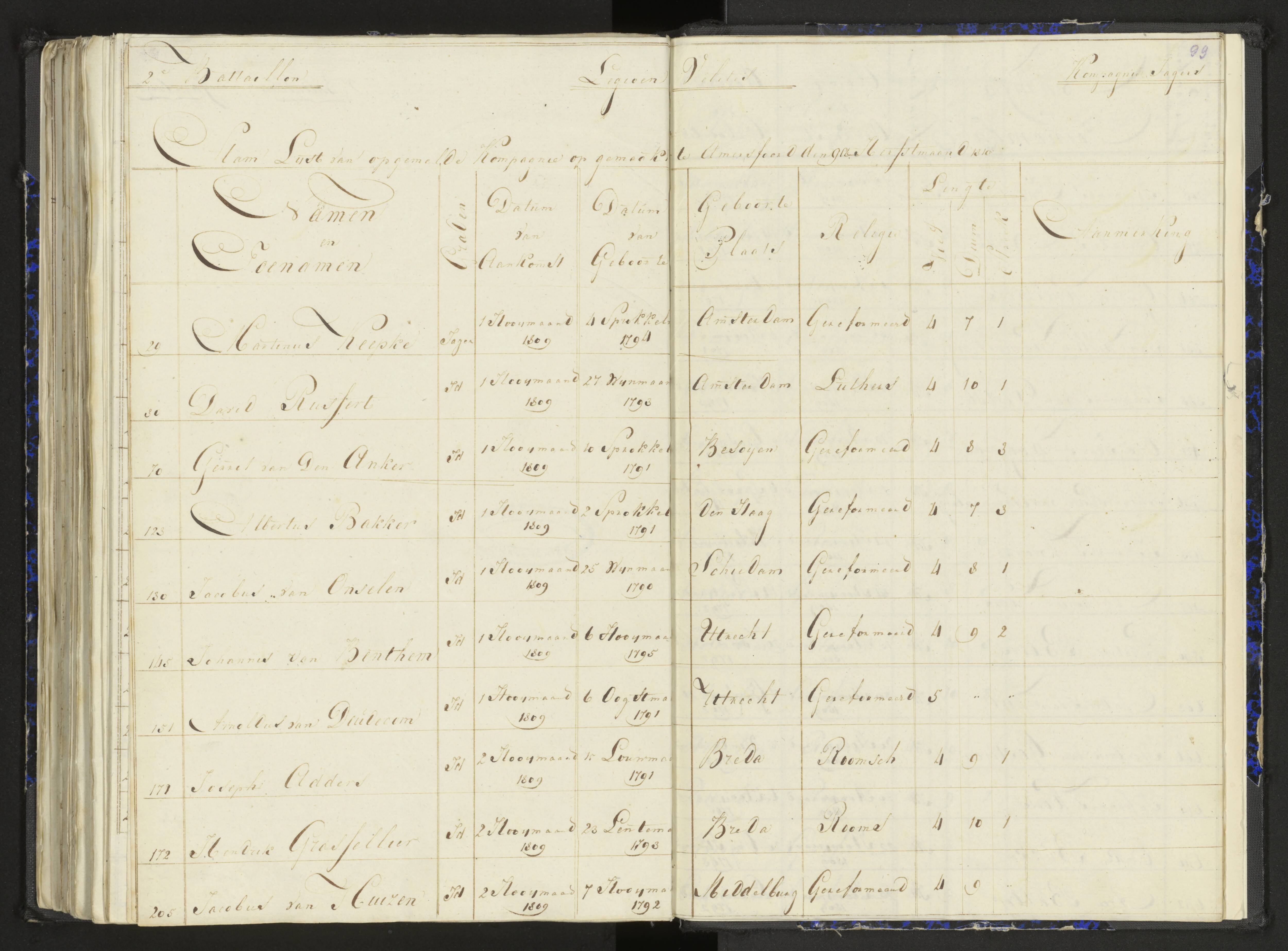 Scan 129 uit het bronpakket: Stamlijst van het Legioen Vélites te Amersfoort, 9 september 1810