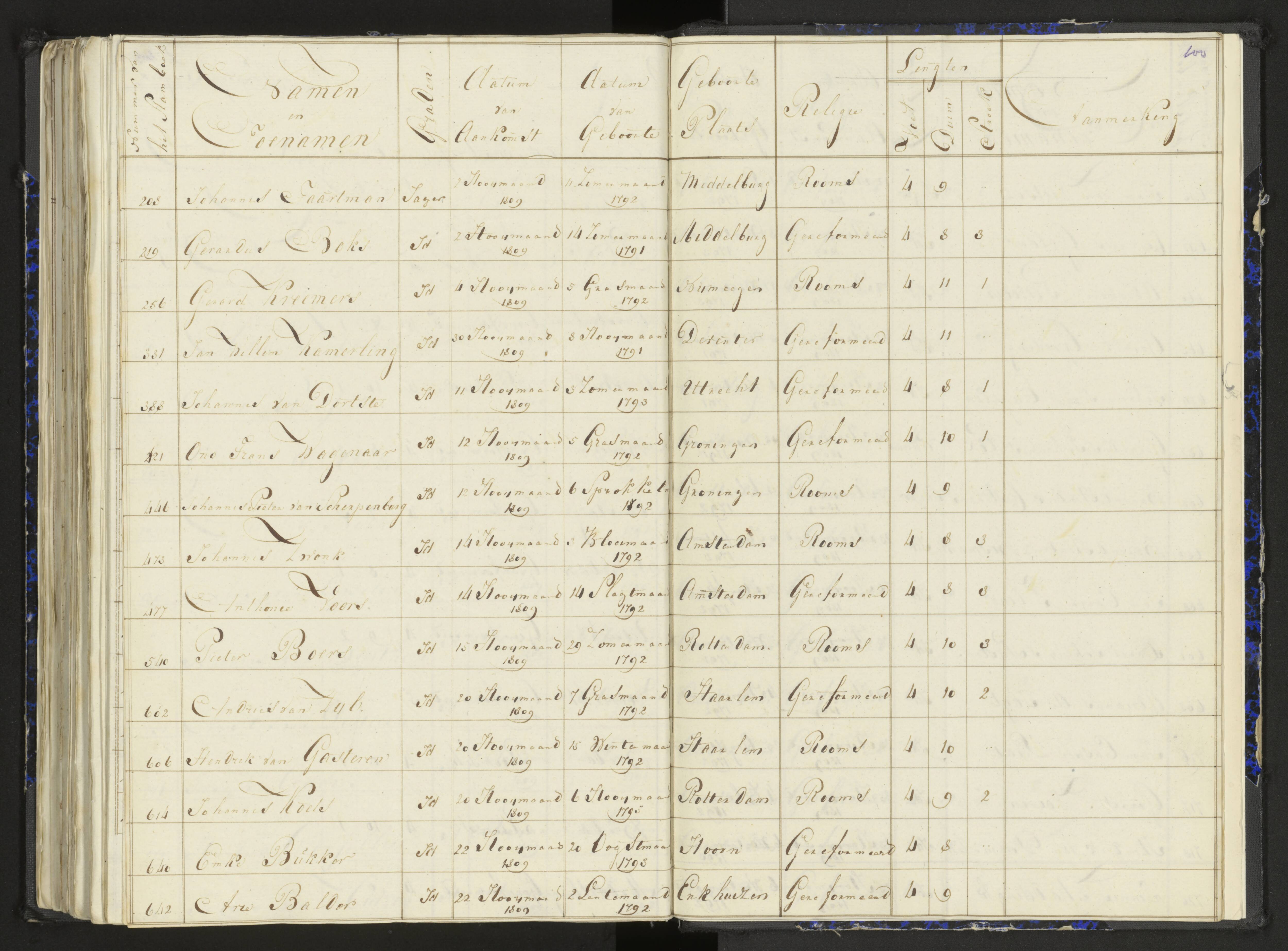 Scan 130 uit het bronpakket: Stamlijst van het Legioen Vélites te Amersfoort, 9 september 1810