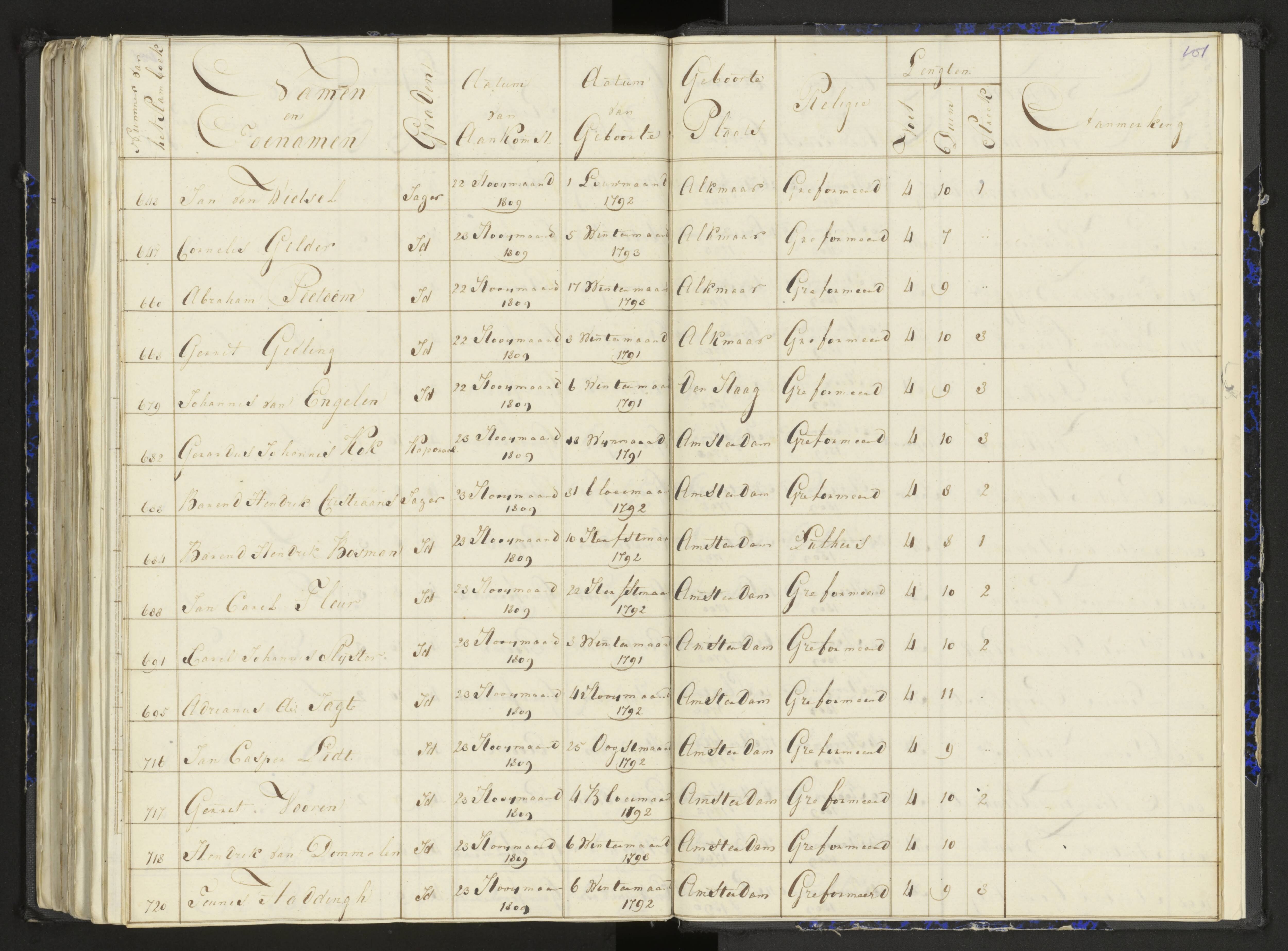 Scan 131 uit het bronpakket: Stamlijst van het Legioen Vélites te Amersfoort, 9 september 1810