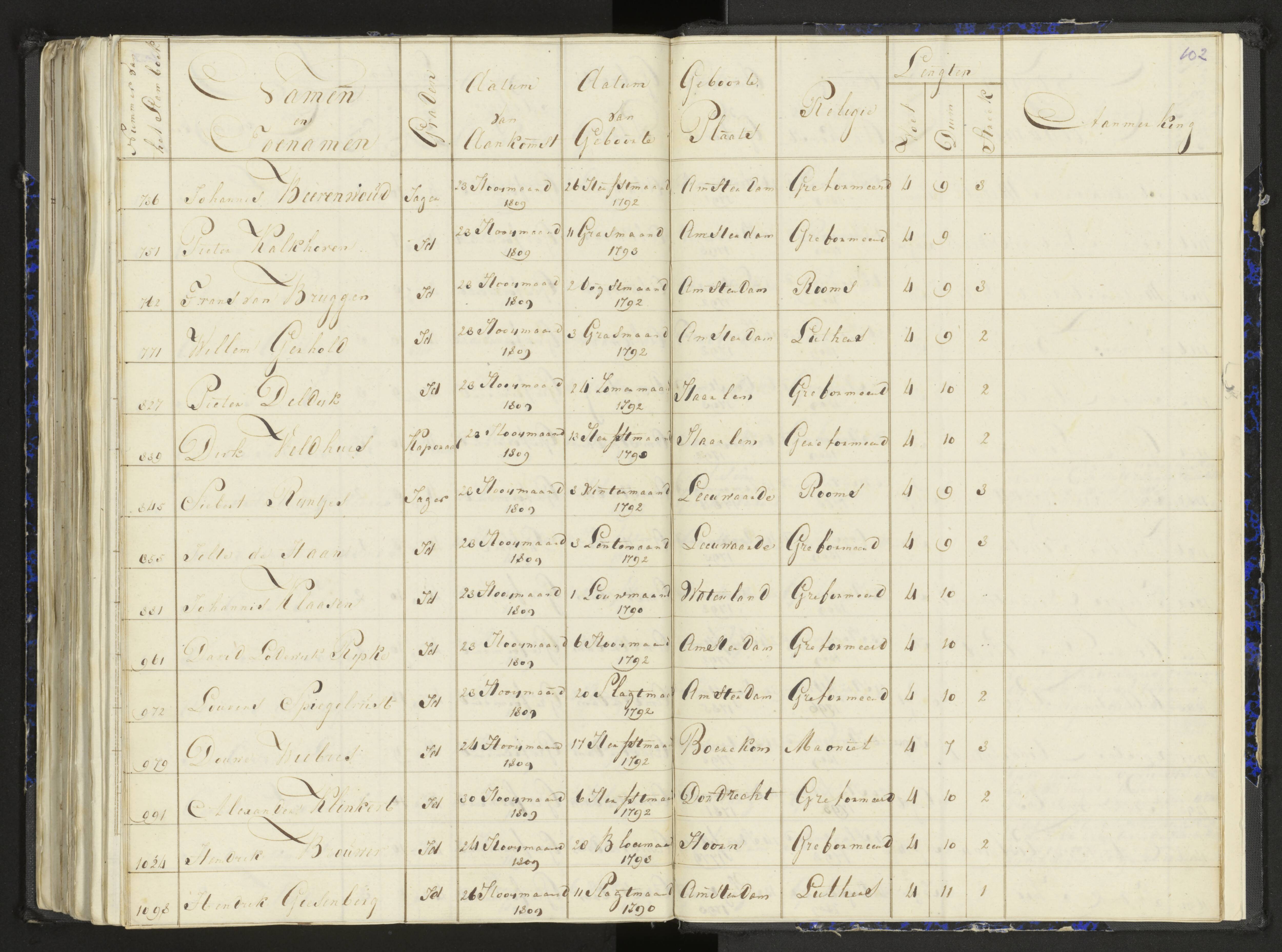 Scan 132 uit het bronpakket: Stamlijst van het Legioen Vélites te Amersfoort, 9 september 1810