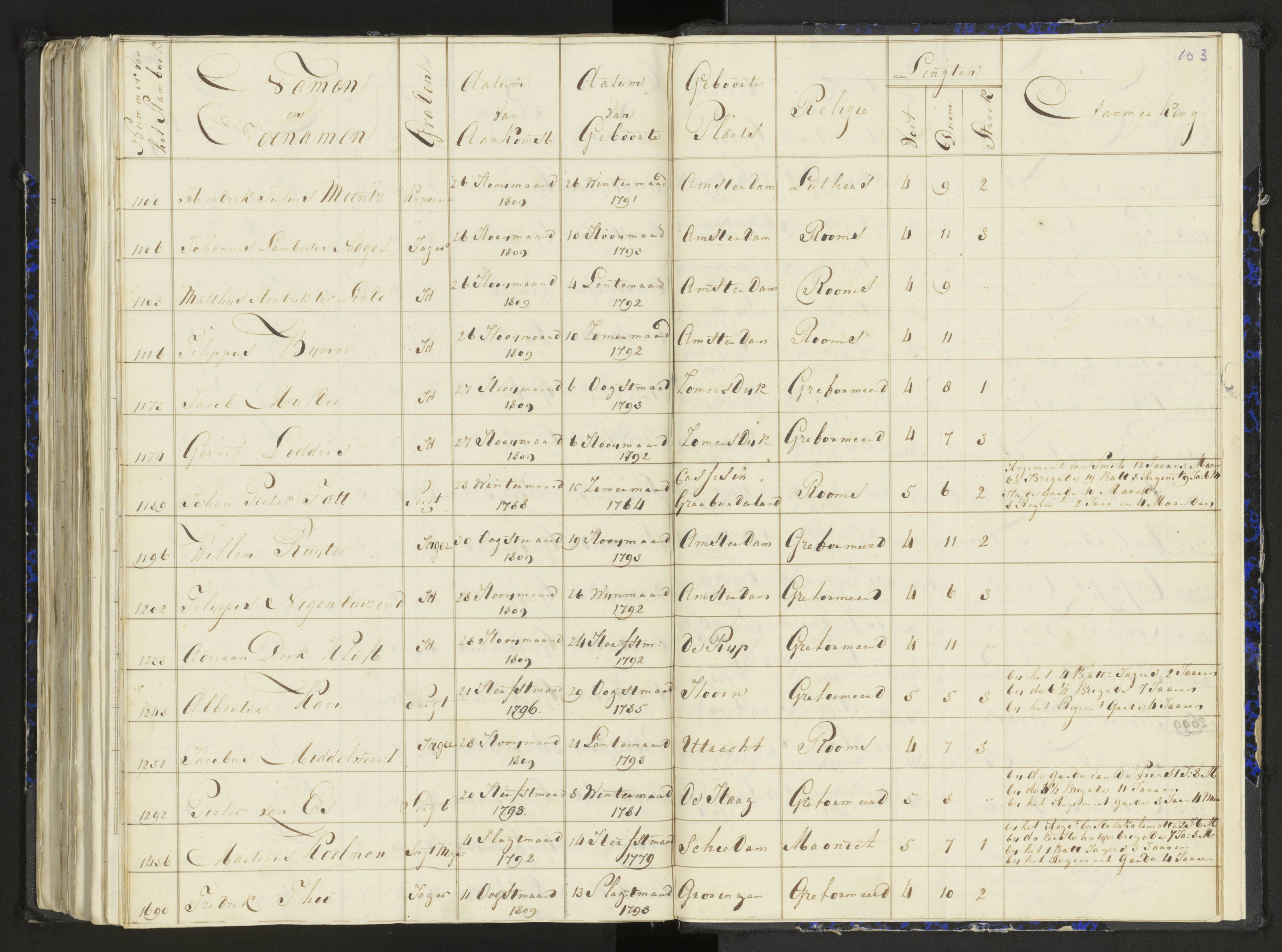 Scan 133 uit het bronpakket: Stamlijst van het Legioen Vélites te Amersfoort, 9 september 1810