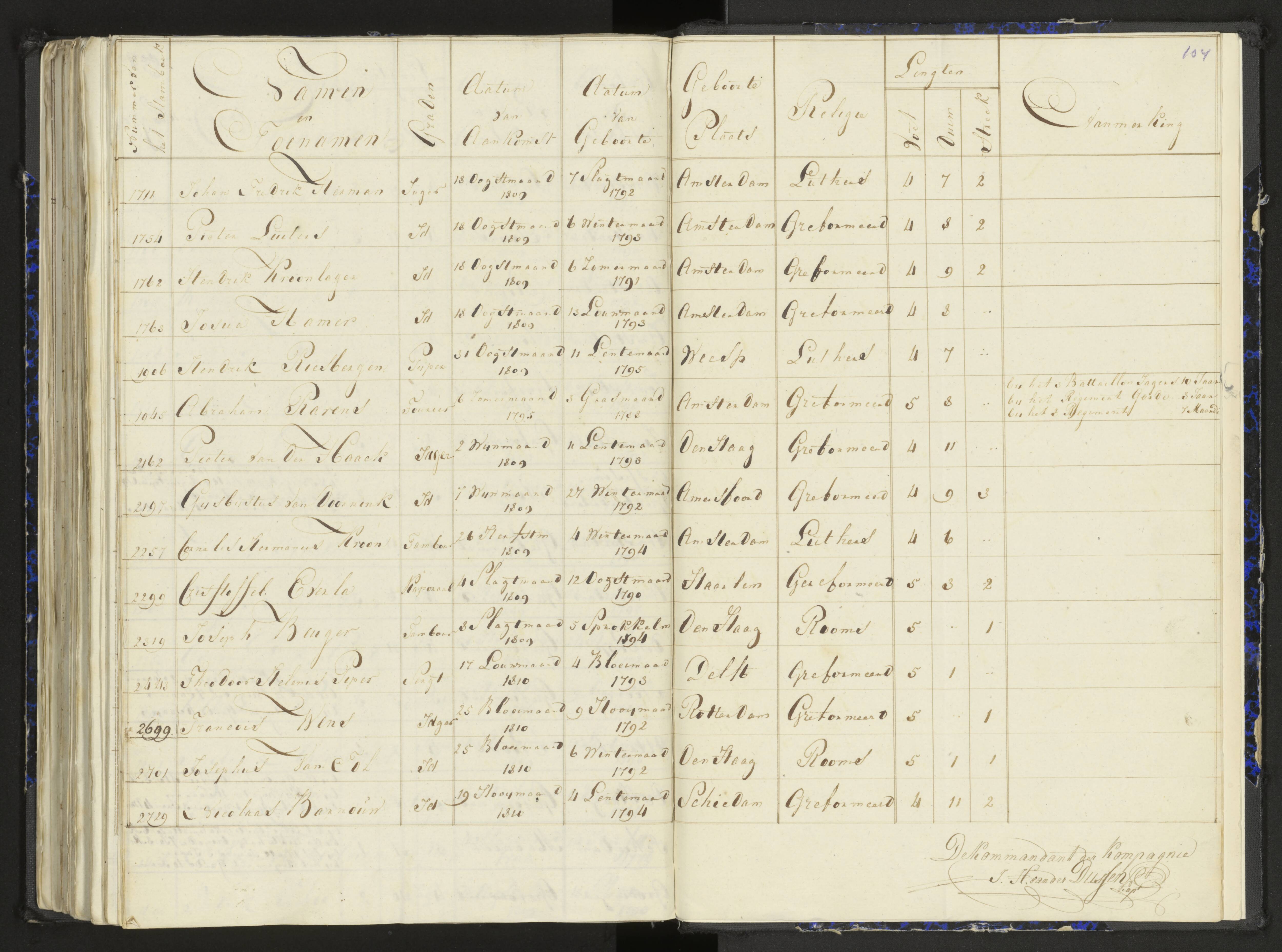 Scan 134 uit het bronpakket: Stamlijst van het Legioen Vélites te Amersfoort, 9 september 1810