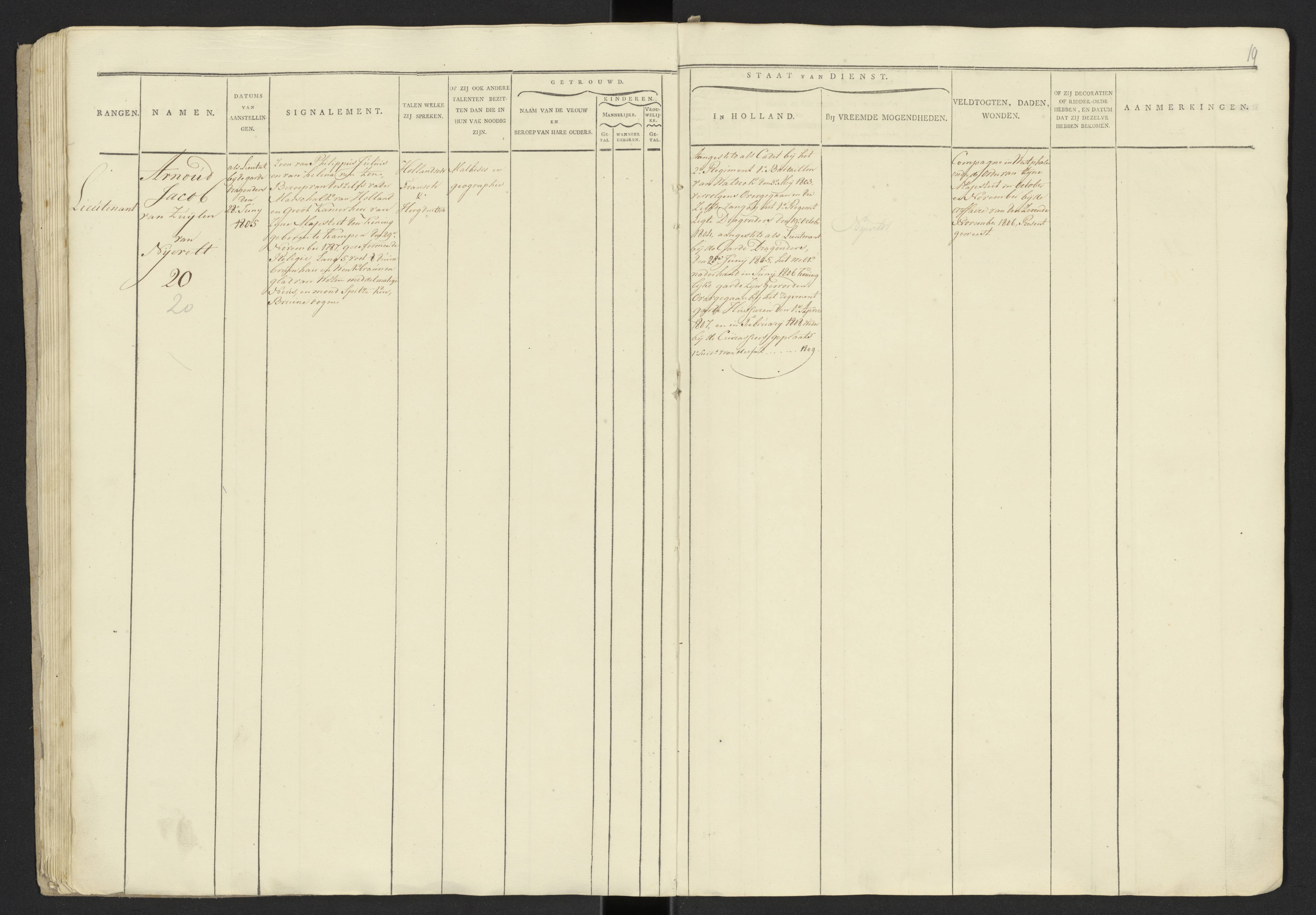 Scan 21 uit het bronpakket: Stamlijst van officieren van het Garderegiment Kurassiers te Leiden, 1808