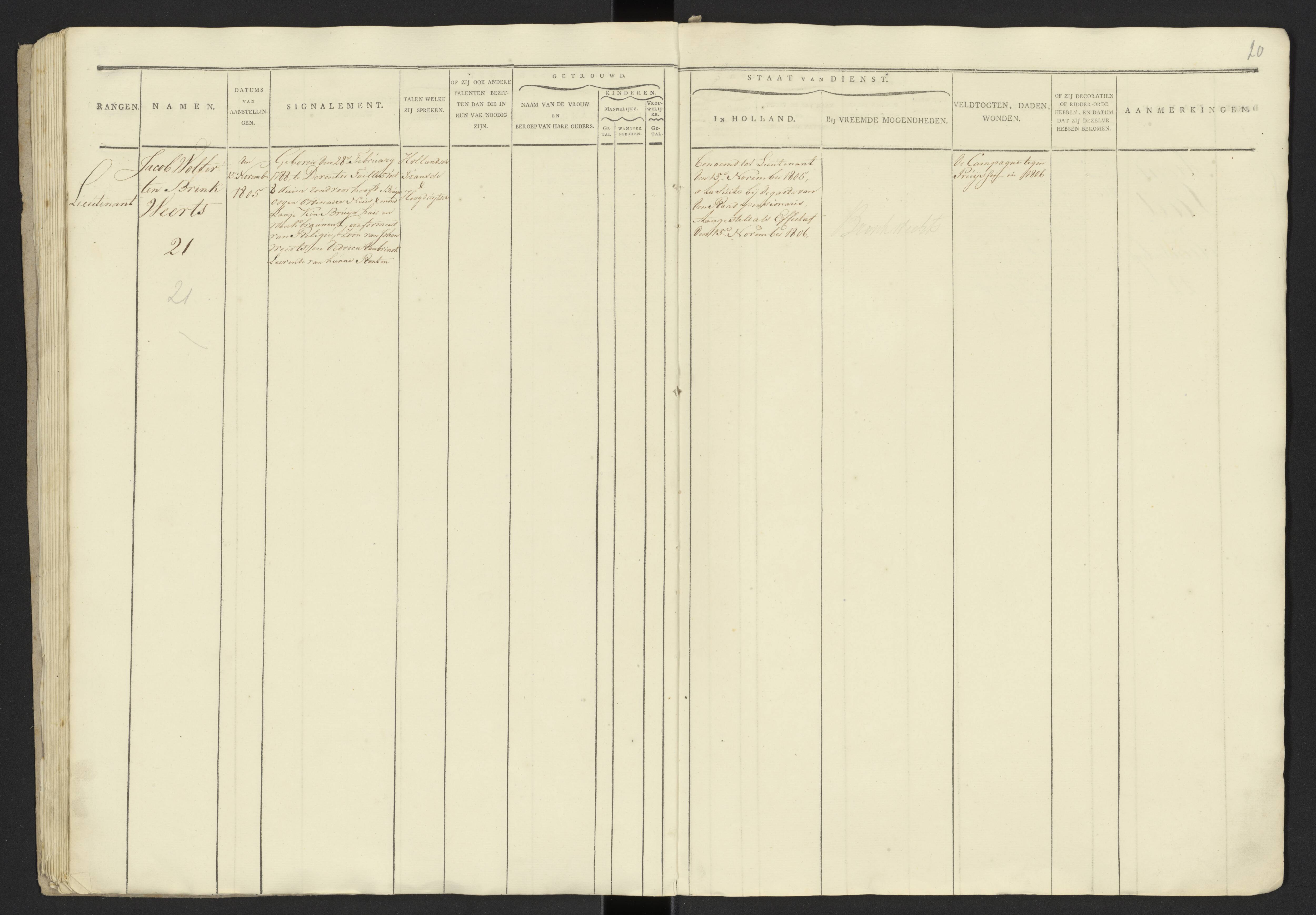 Scan 22 uit het bronpakket: Stamlijst van officieren van het Garderegiment Kurassiers te Leiden, 1808
