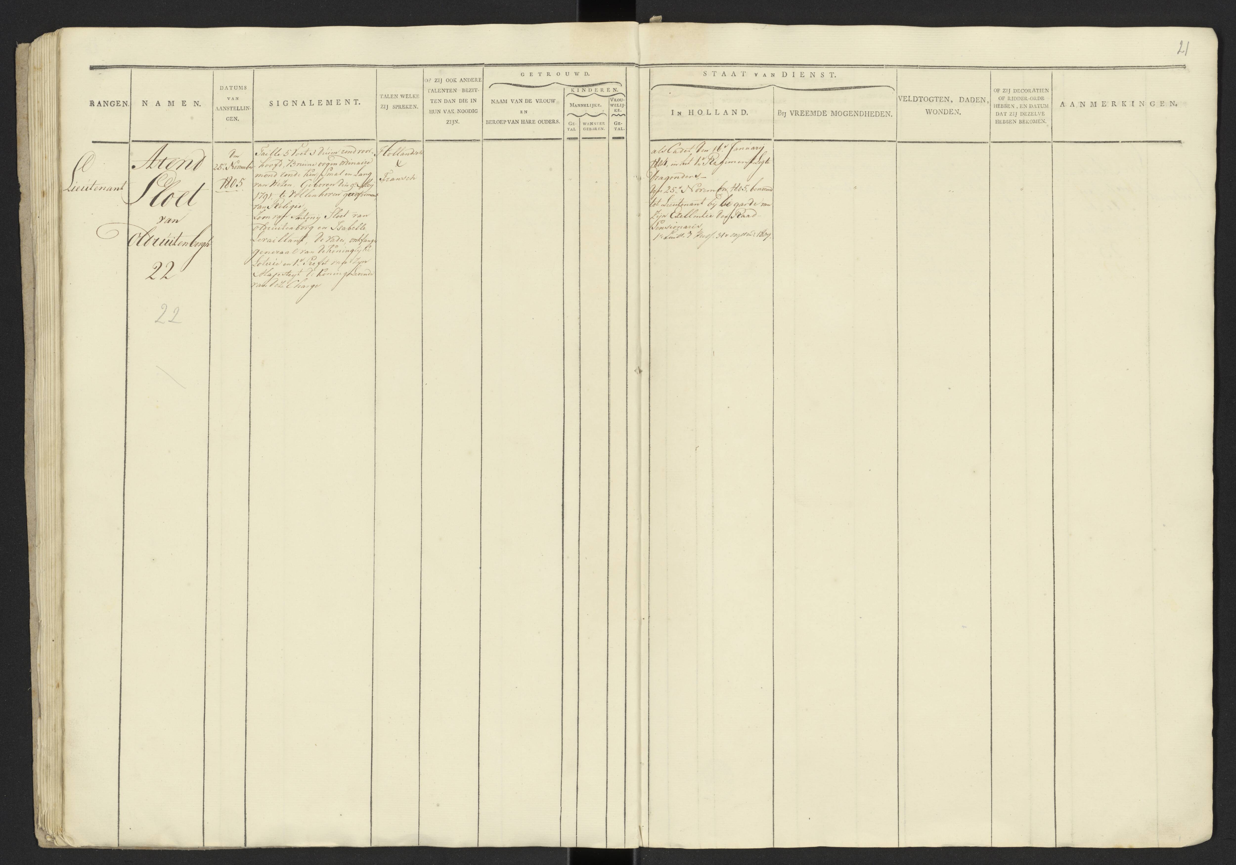 Scan 23 uit het bronpakket: Stamlijst van officieren van het Garderegiment Kurassiers te Leiden, 1808