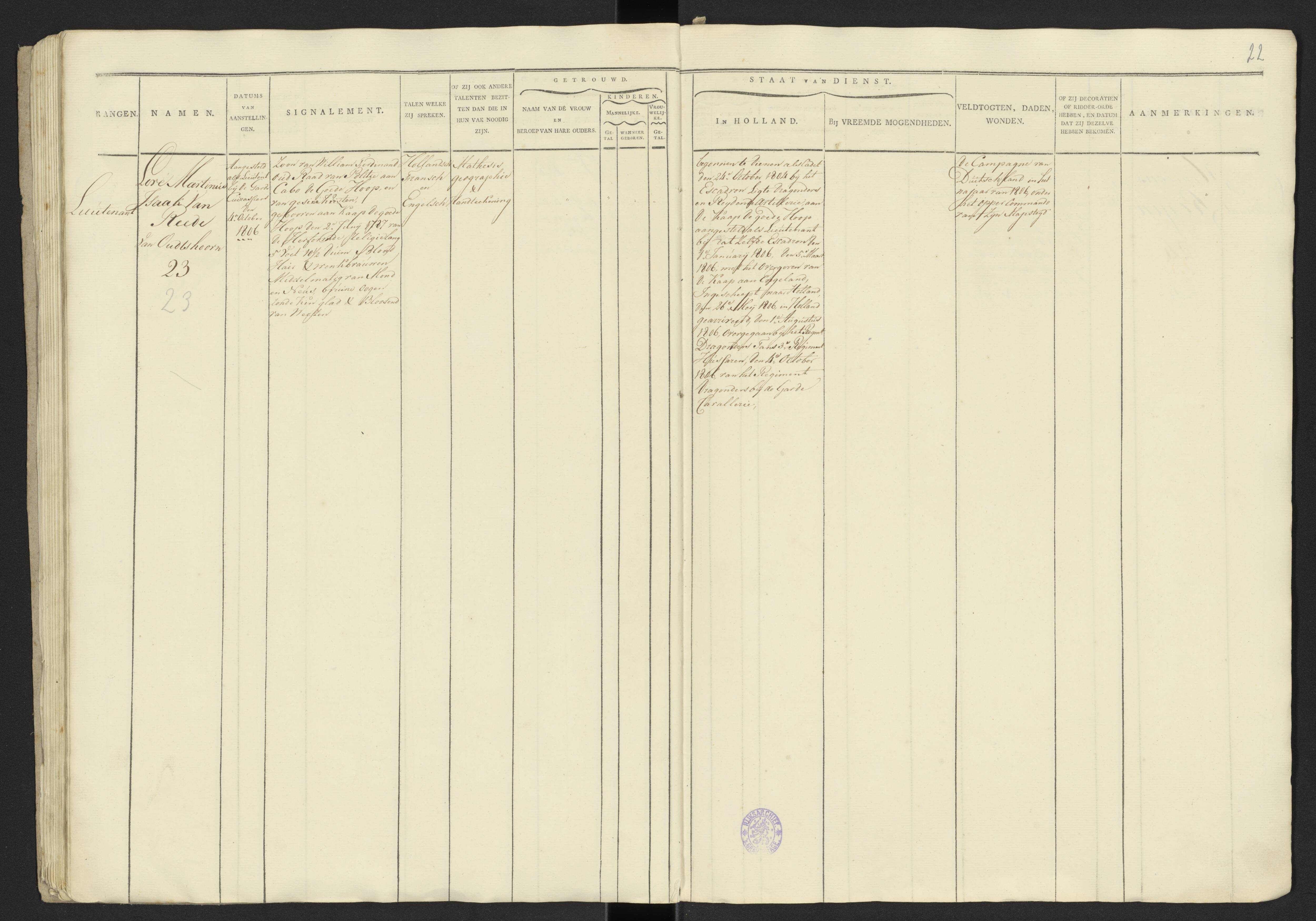 Scan 24 uit het bronpakket: Stamlijst van officieren van het Garderegiment Kurassiers te Leiden, 1808