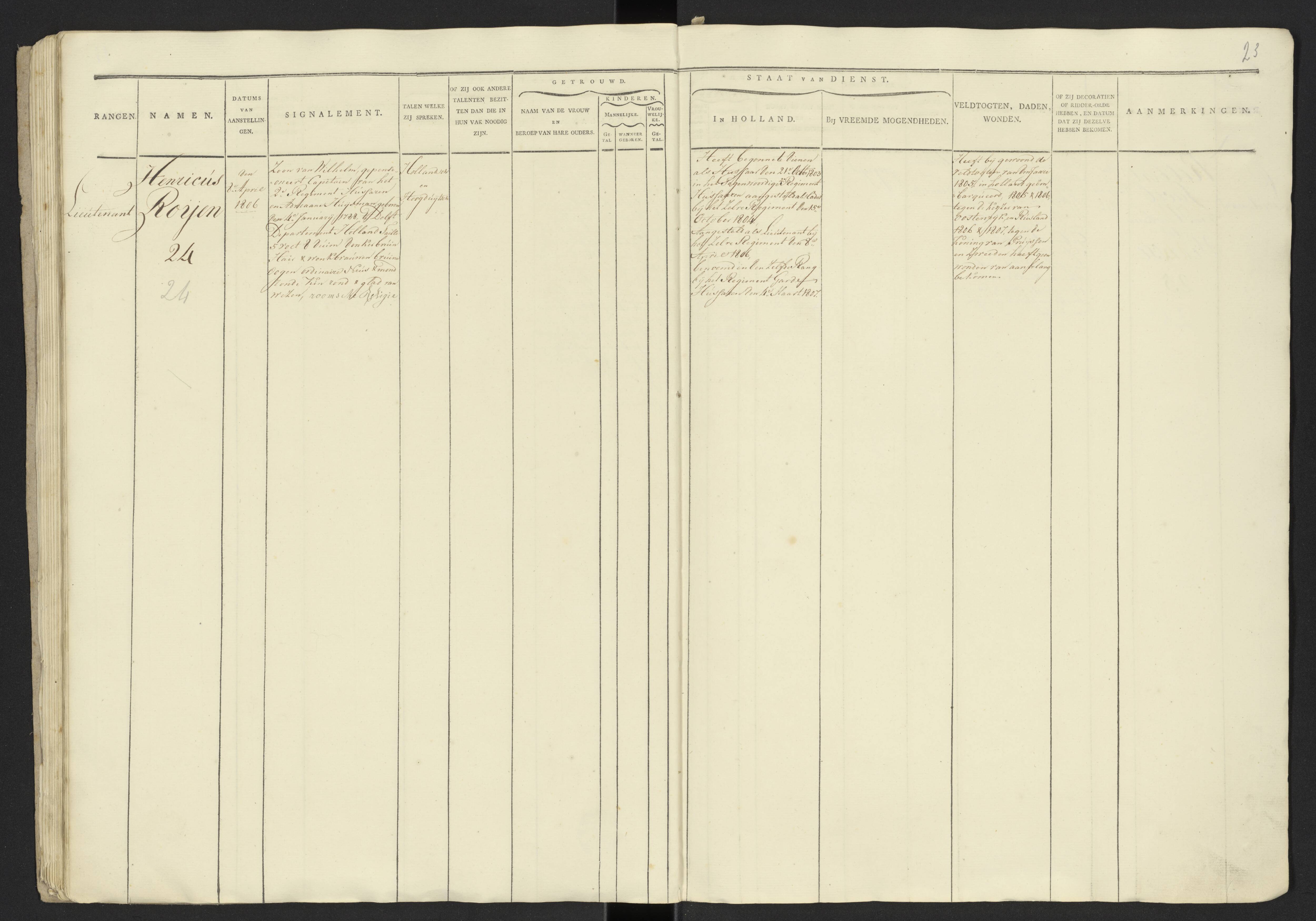 Scan 25 uit het bronpakket: Stamlijst van officieren van het Garderegiment Kurassiers te Leiden, 1808
