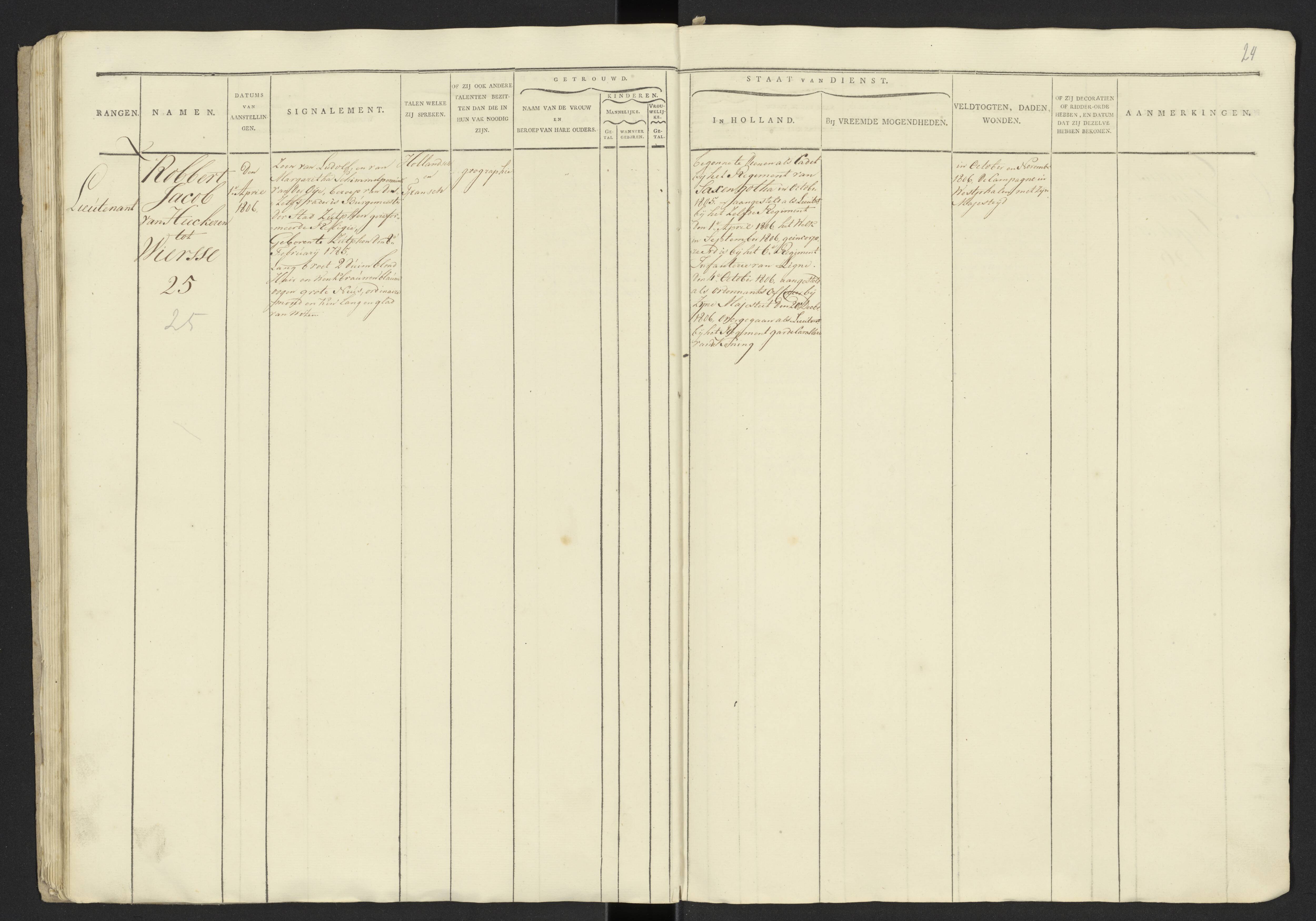 Scan 26 uit het bronpakket: Stamlijst van officieren van het Garderegiment Kurassiers te Leiden, 1808