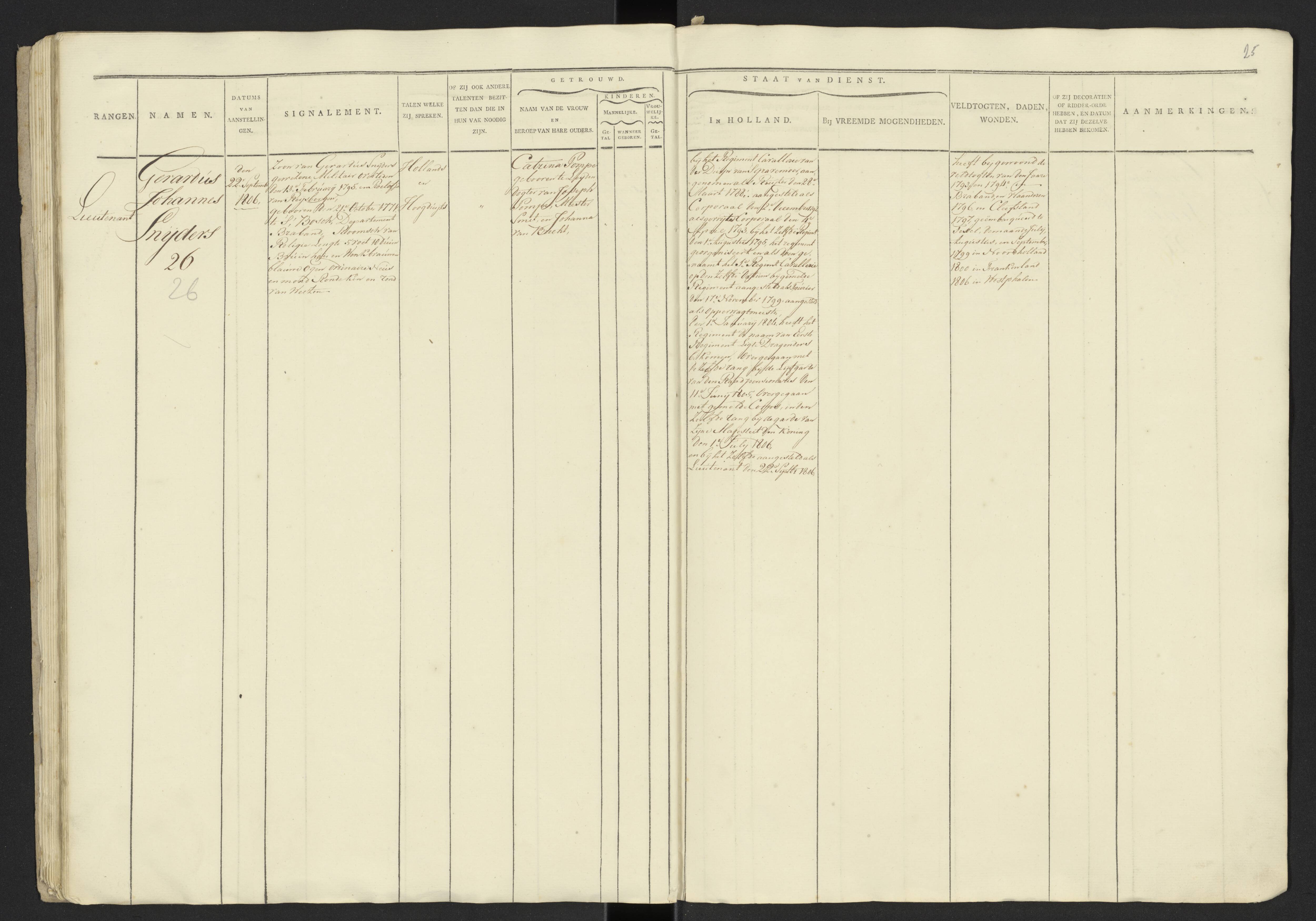 Scan 27 uit het bronpakket: Stamlijst van officieren van het Garderegiment Kurassiers te Leiden, 1808