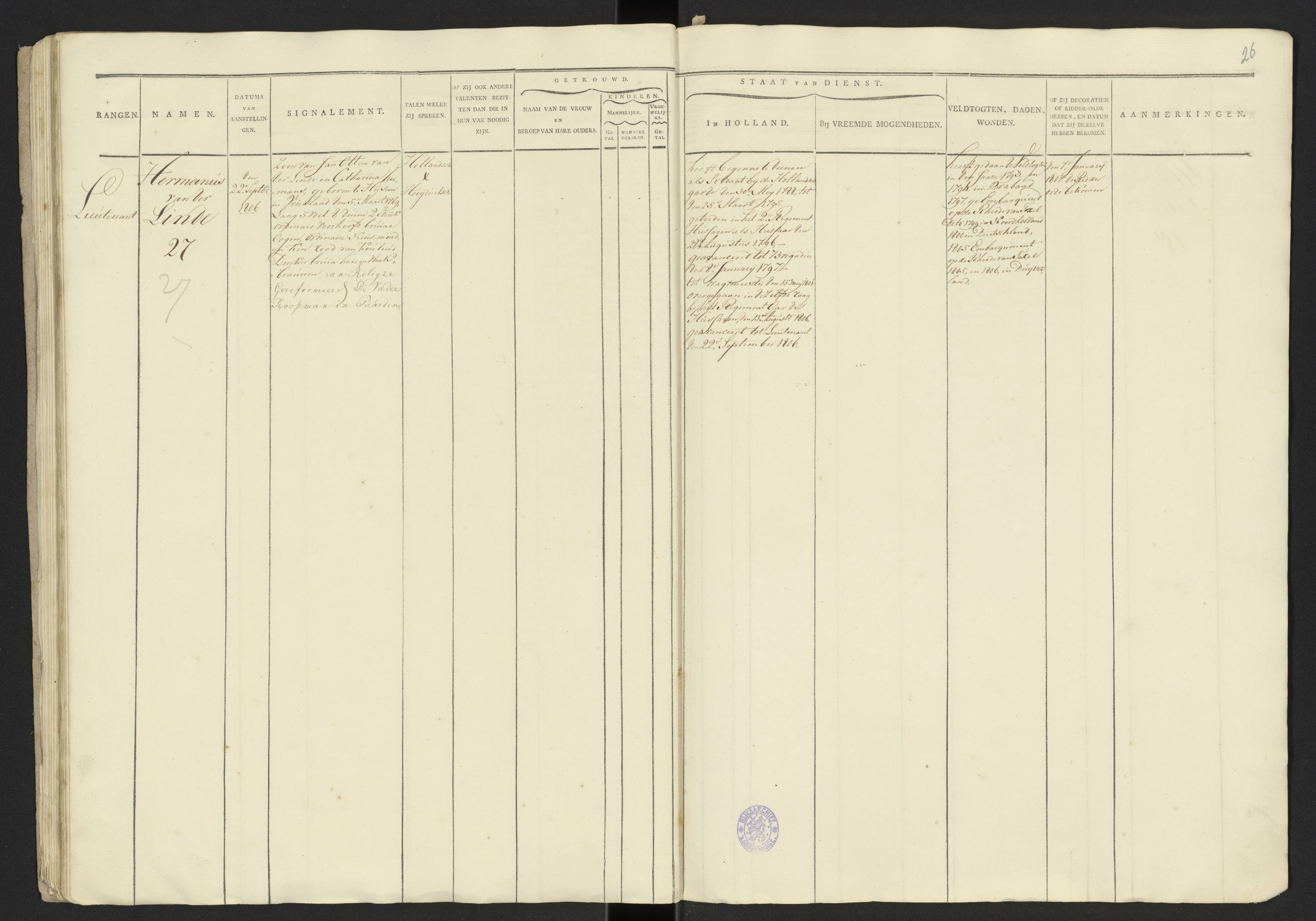 Scan 28 uit het bronpakket: Stamlijst van officieren van het Garderegiment Kurassiers te Leiden, 1808