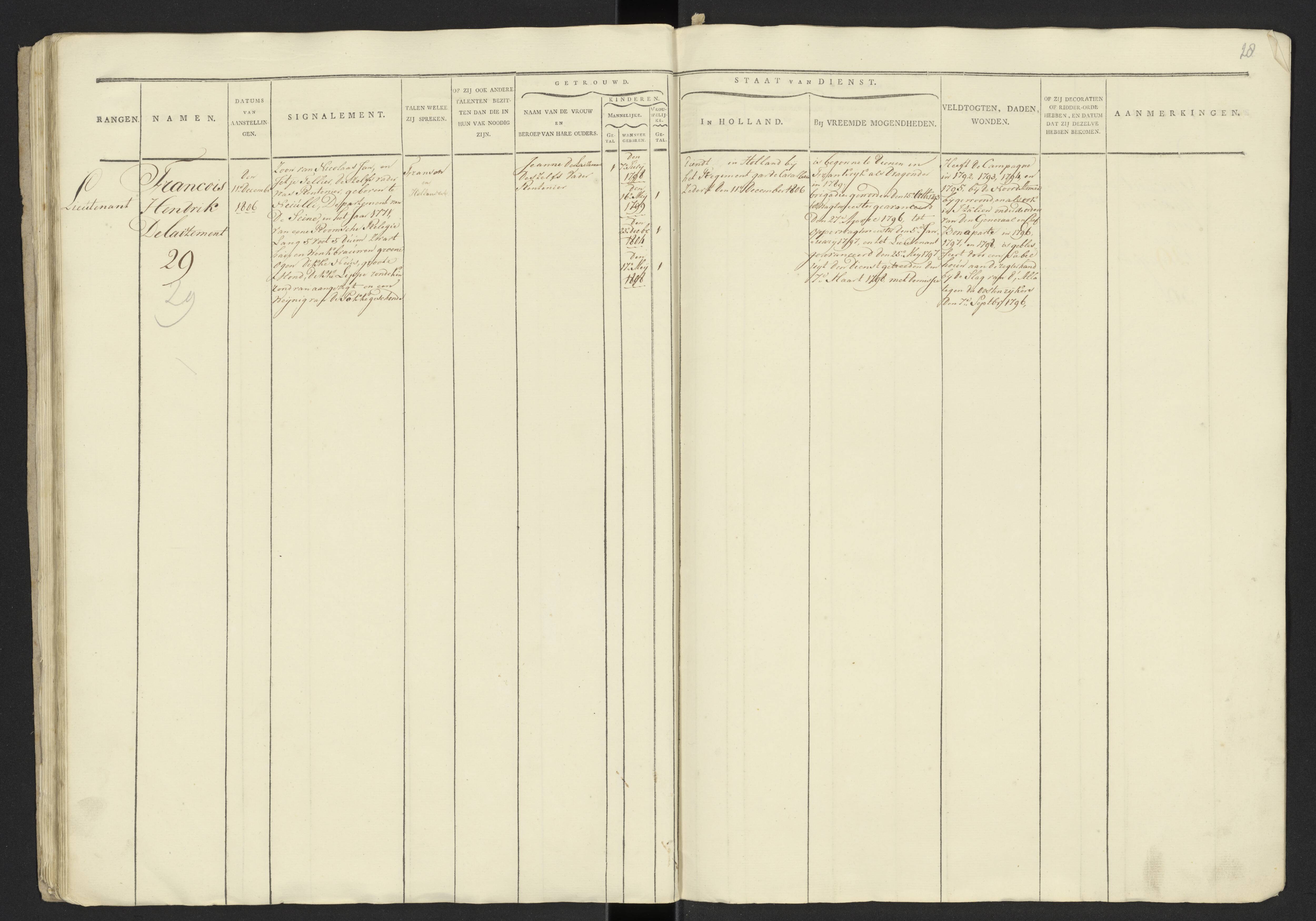 Scan 30 uit het bronpakket: Stamlijst van officieren van het Garderegiment Kurassiers te Leiden, 1808