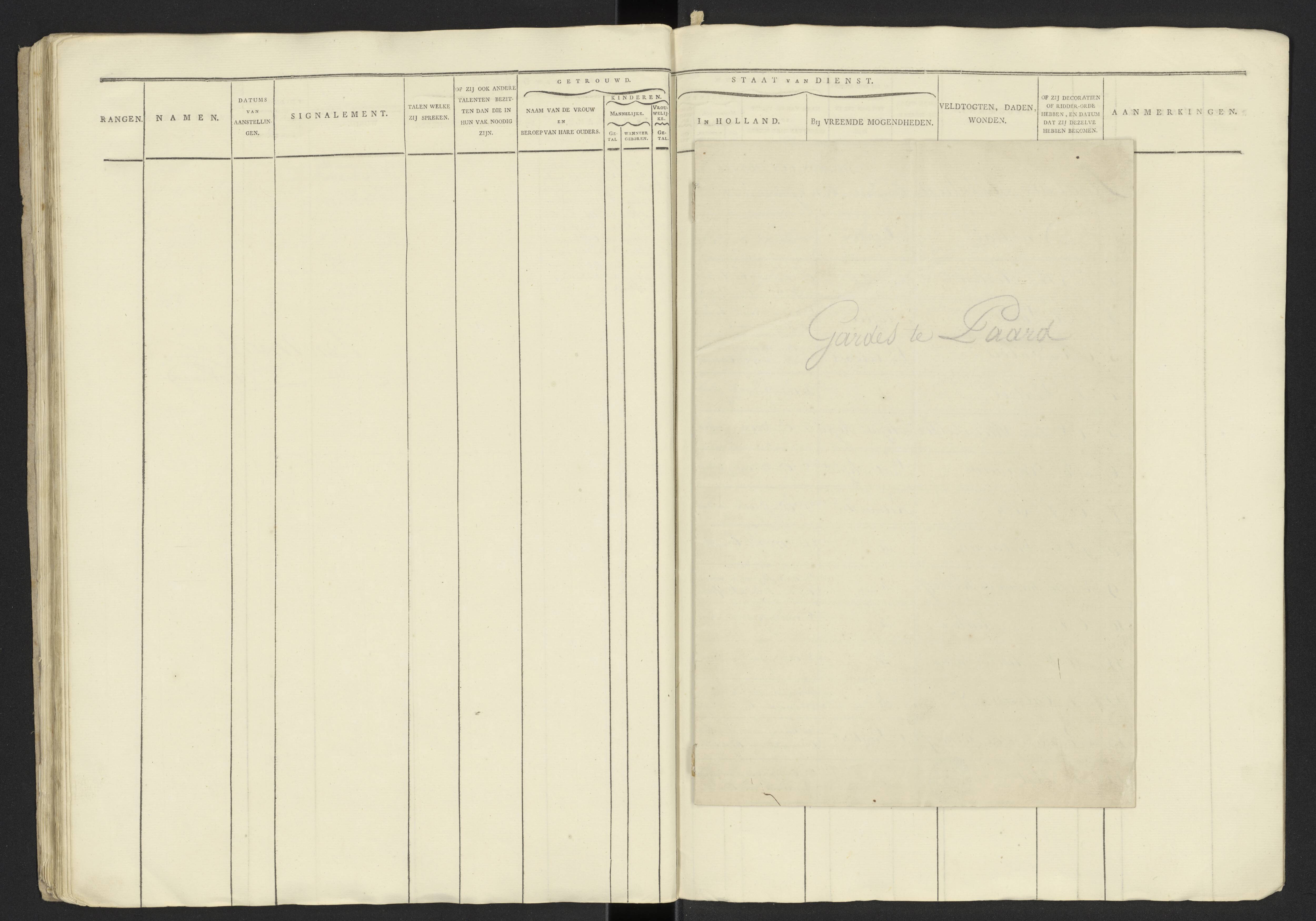 Scan 32 uit het bronpakket: Stamlijst van officieren van het Garderegiment Kurassiers te Leiden, 1808