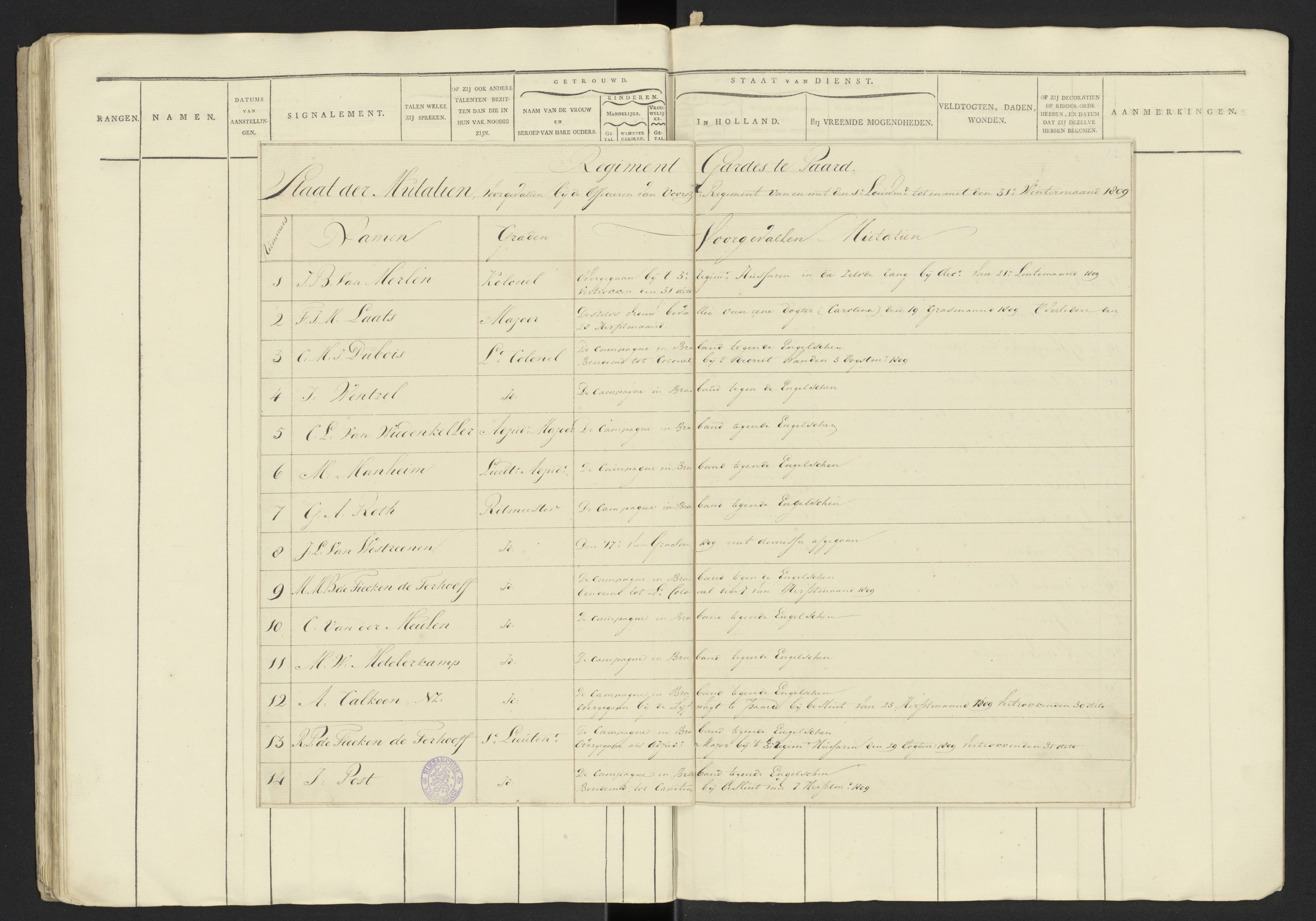 Scan 33 uit het bronpakket: Stamlijst van officieren van het Garderegiment Kurassiers te Leiden, 1808