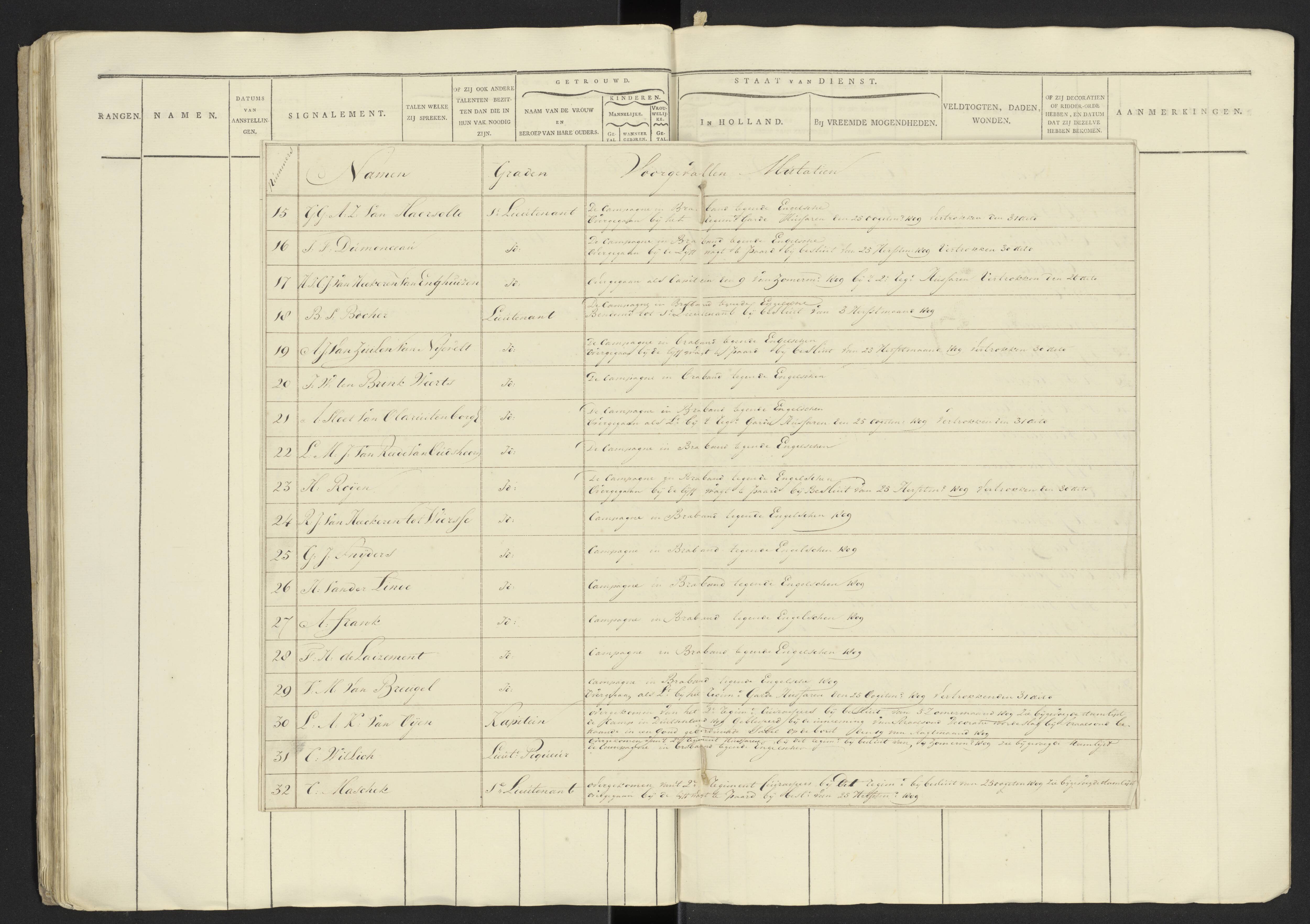 Scan 34 uit het bronpakket: Stamlijst van officieren van het Garderegiment Kurassiers te Leiden, 1808
