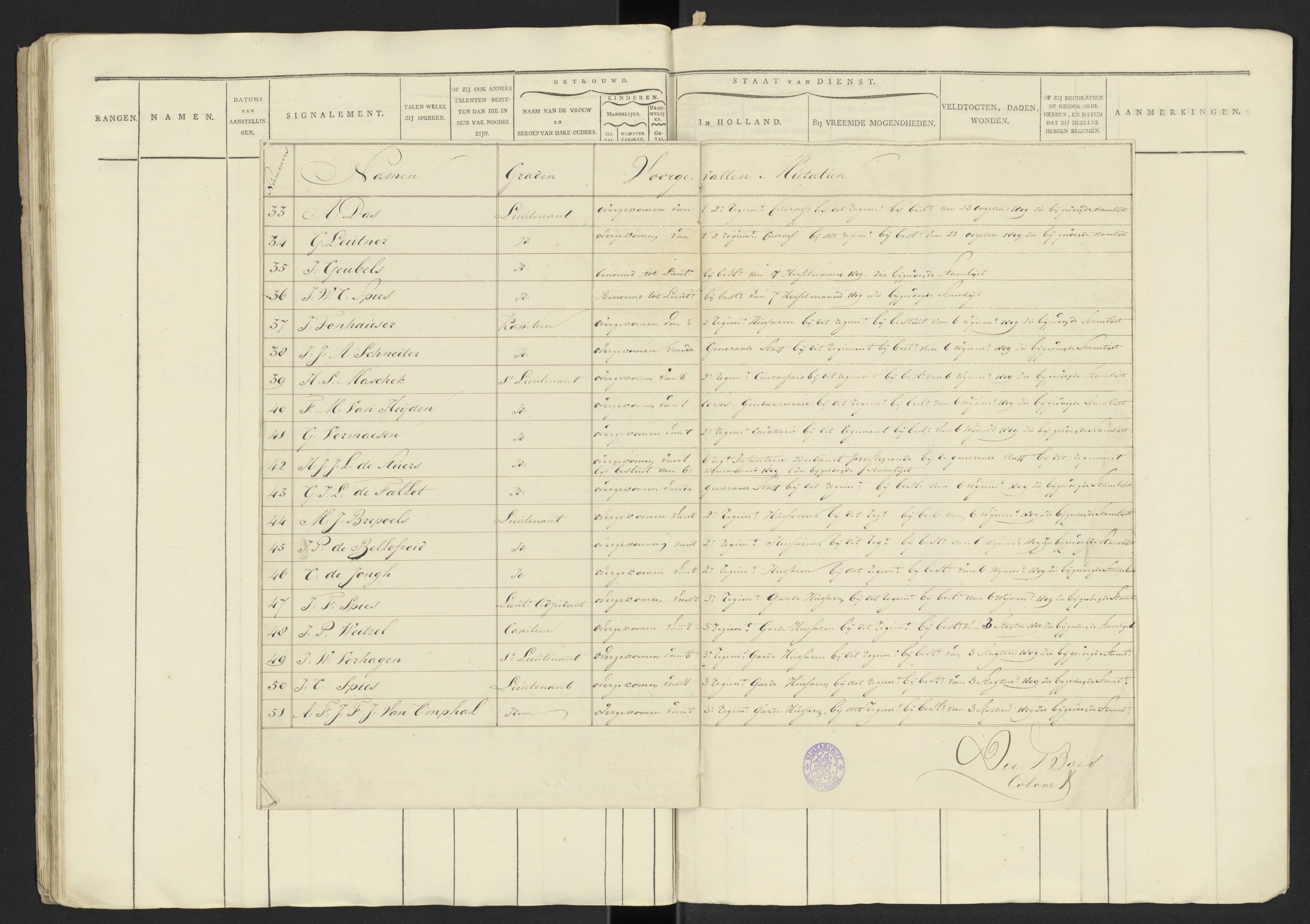 Scan 35 uit het bronpakket: Stamlijst van officieren van het Garderegiment Kurassiers te Leiden, 1808