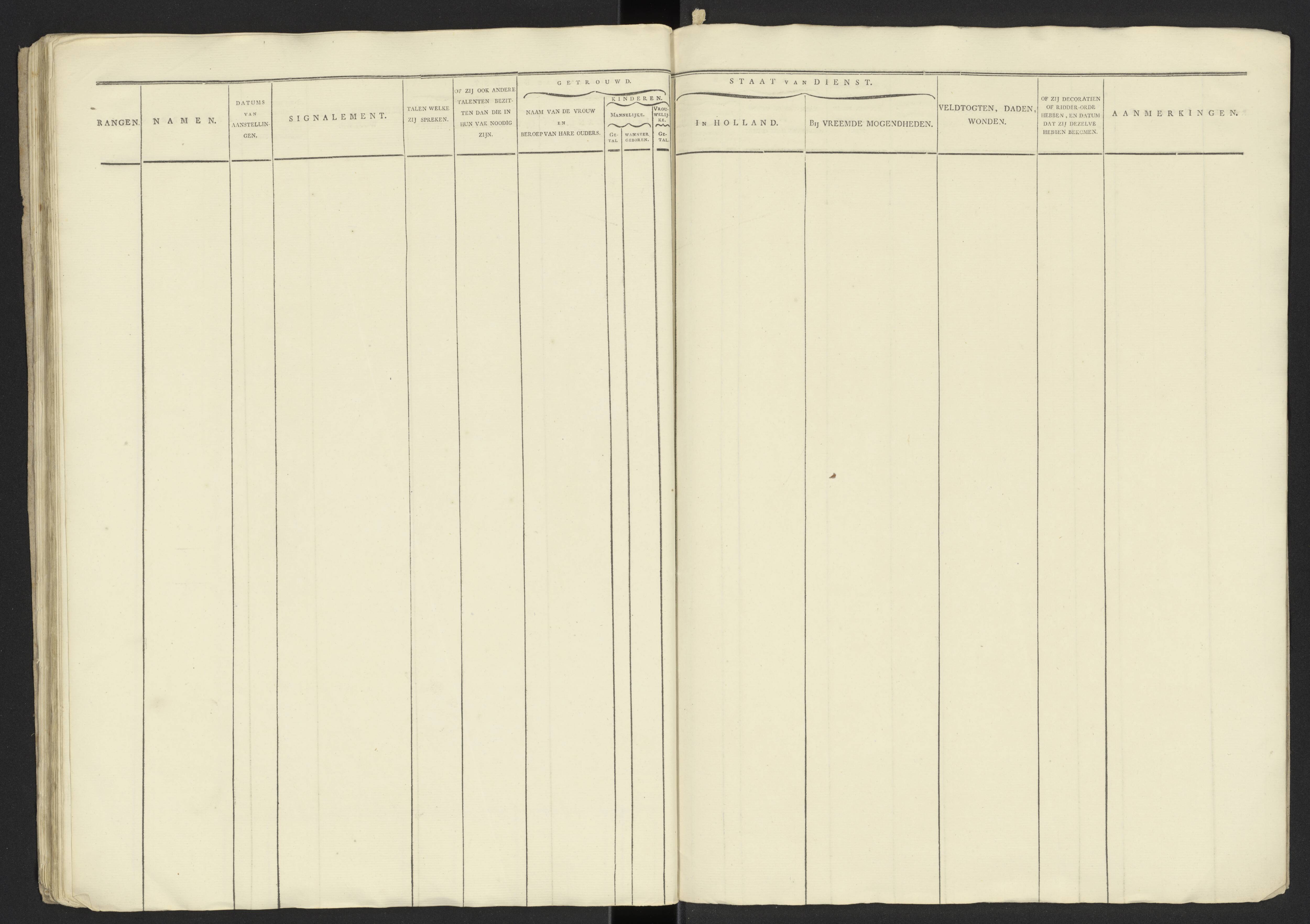 Scan 36 uit het bronpakket: Stamlijst van officieren van het Garderegiment Kurassiers te Leiden, 1808