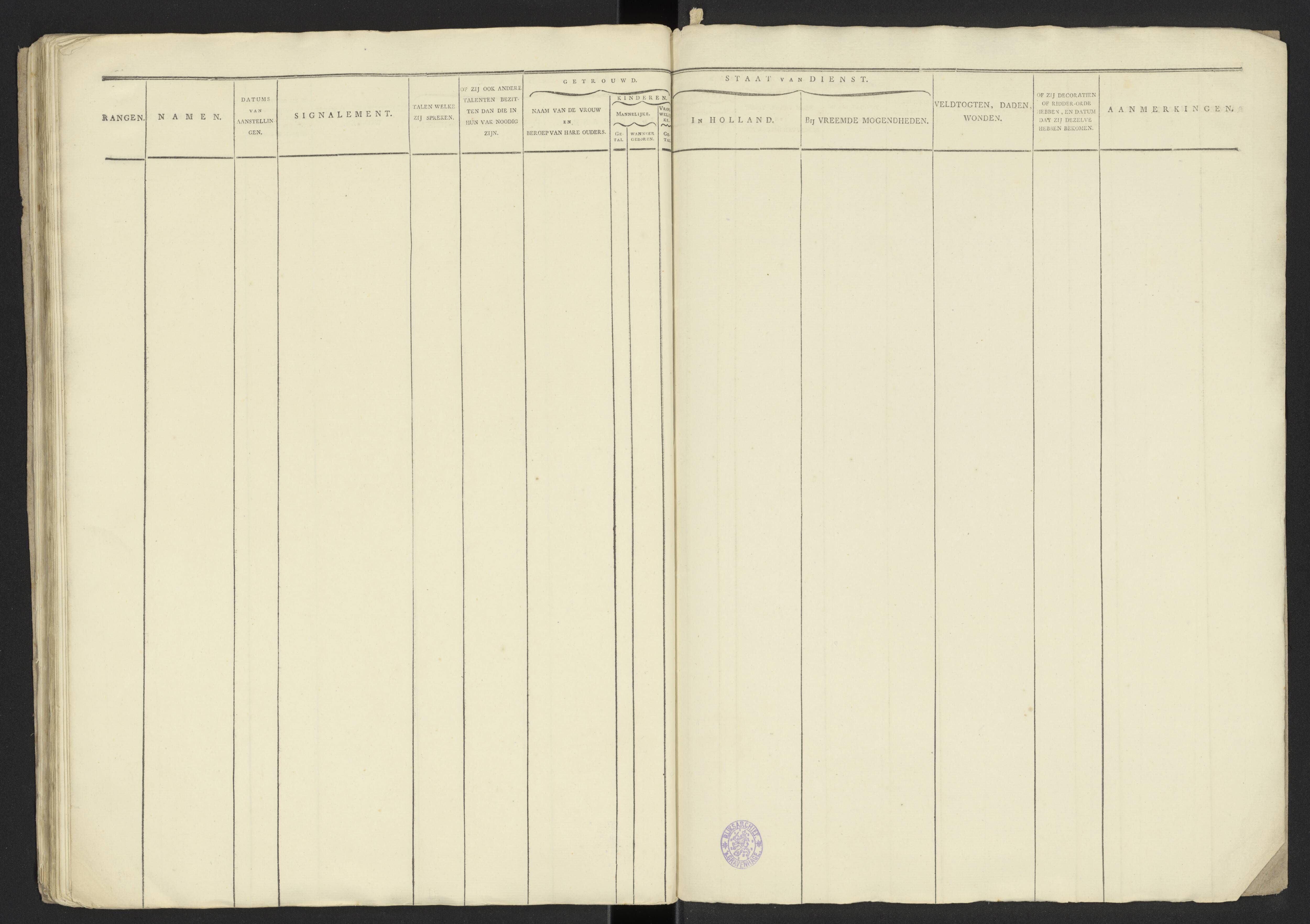 Scan 37 uit het bronpakket: Stamlijst van officieren van het Garderegiment Kurassiers te Leiden, 1808