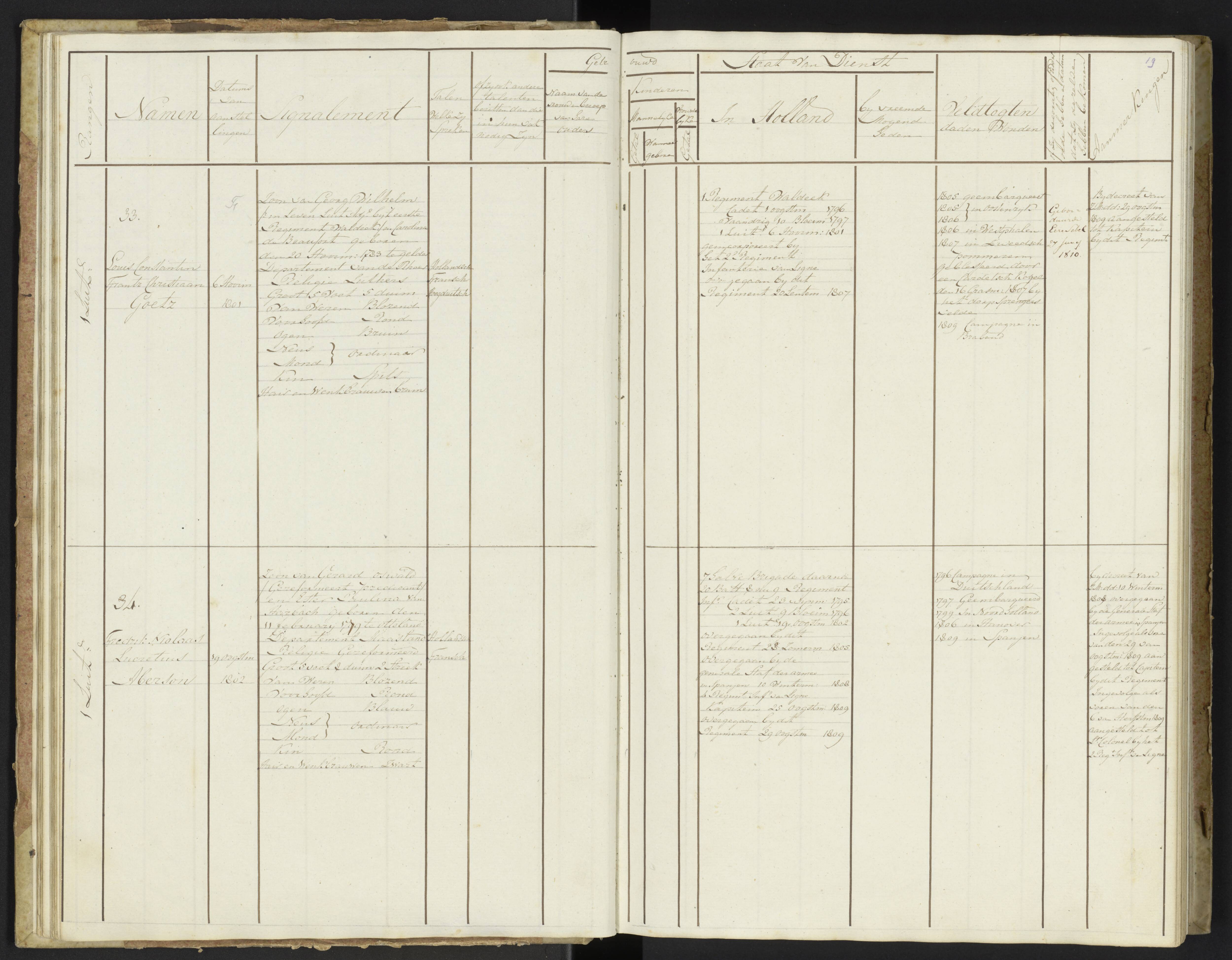 Scan 21 uit het bronpakket: Stamlijst van officieren van Grenadiers en Veteranen der Garde, 1808–1809