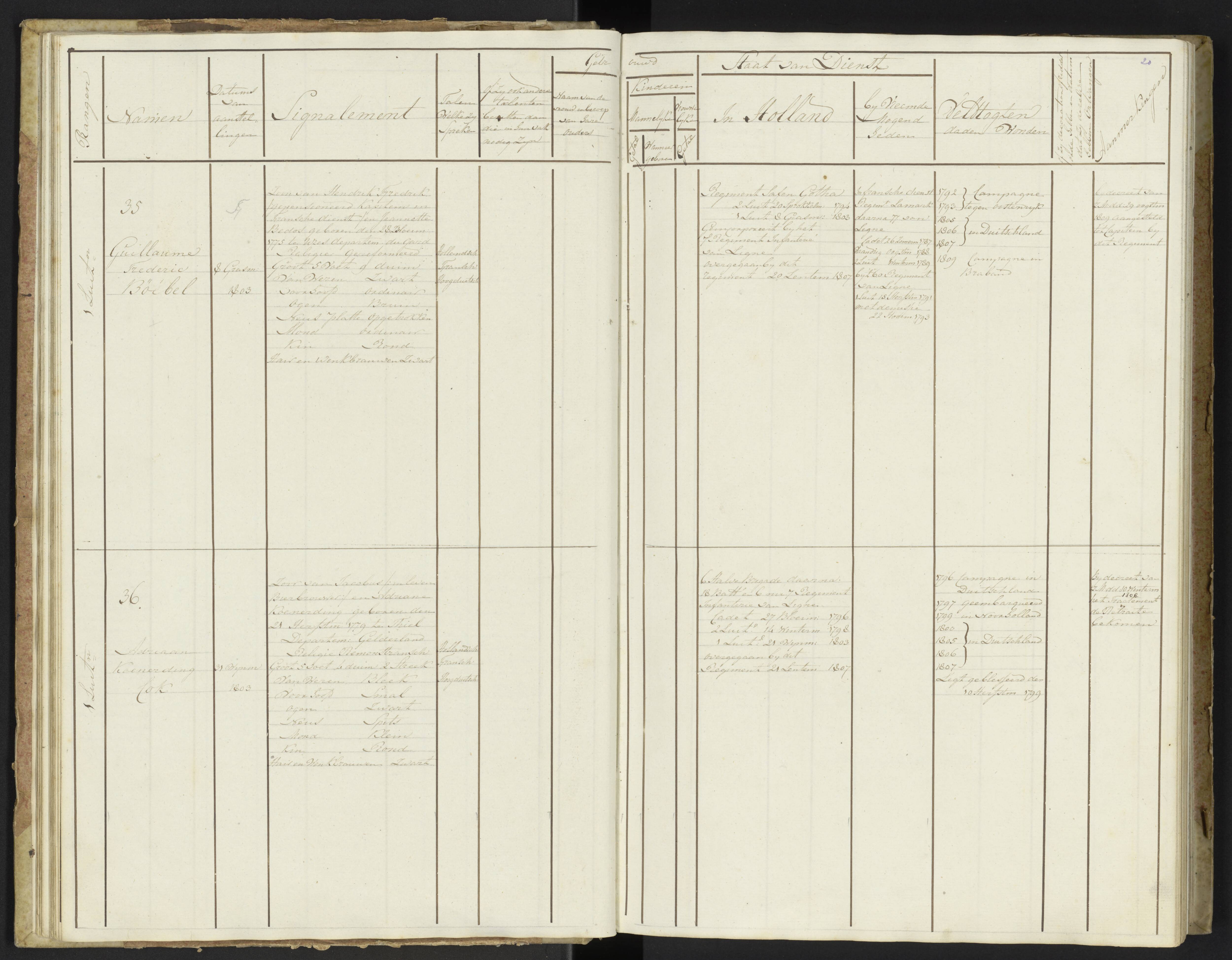 Scan 22 uit het bronpakket: Stamlijst van officieren van Grenadiers en Veteranen der Garde, 1808–1809