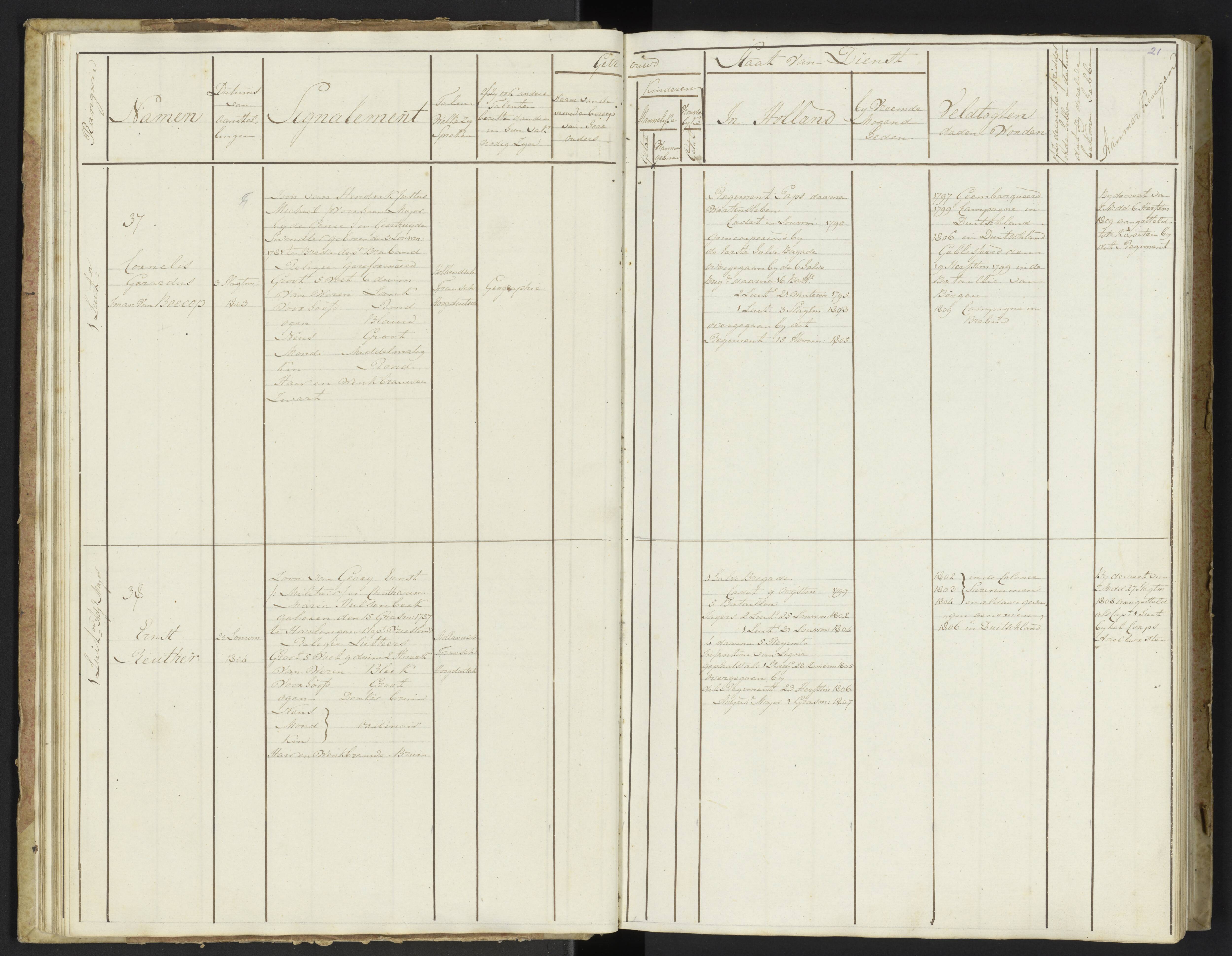 Scan 23 uit het bronpakket: Stamlijst van officieren van Grenadiers en Veteranen der Garde, 1808–1809