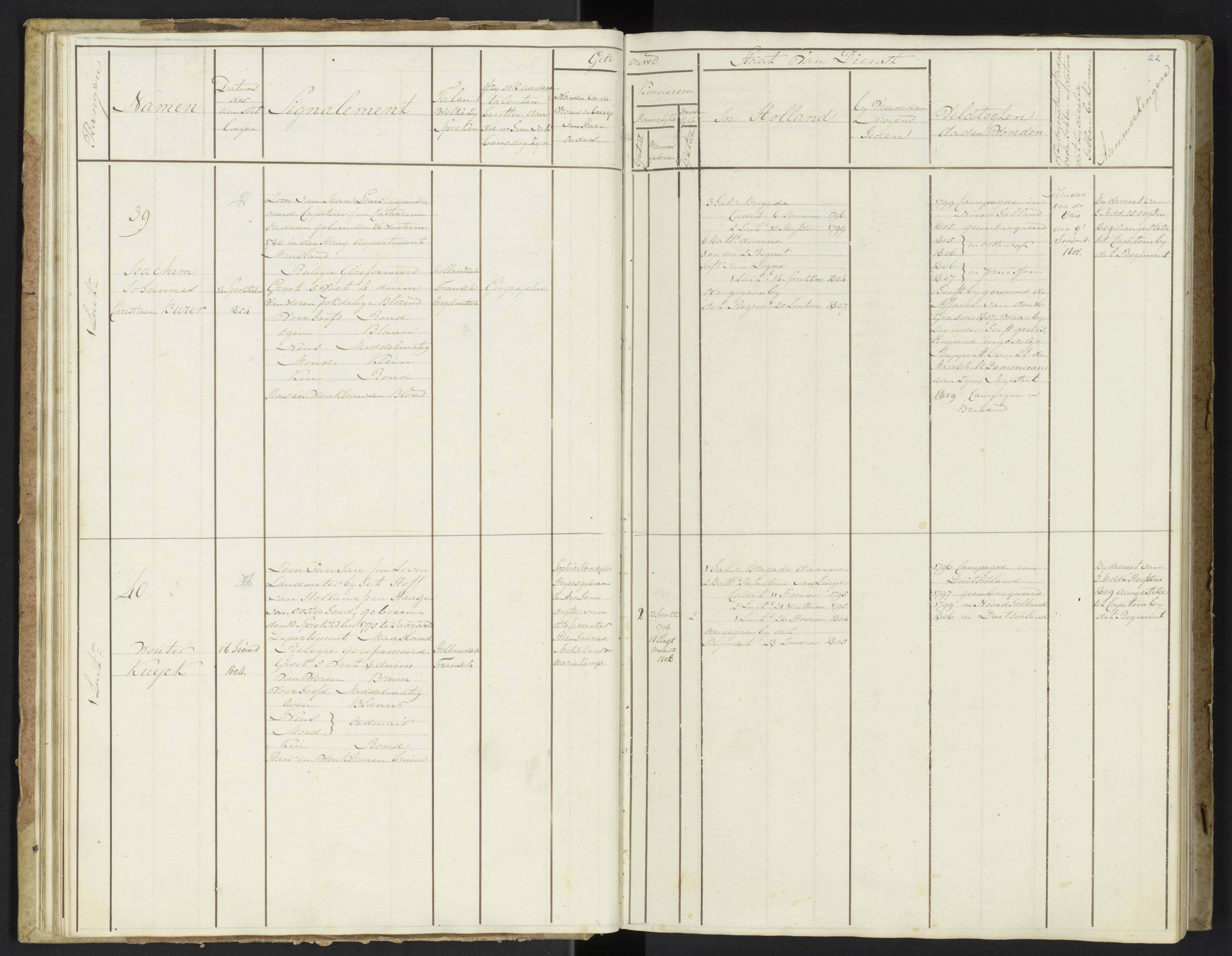 Scan 24 uit het bronpakket: Stamlijst van officieren van Grenadiers en Veteranen der Garde, 1808–1809