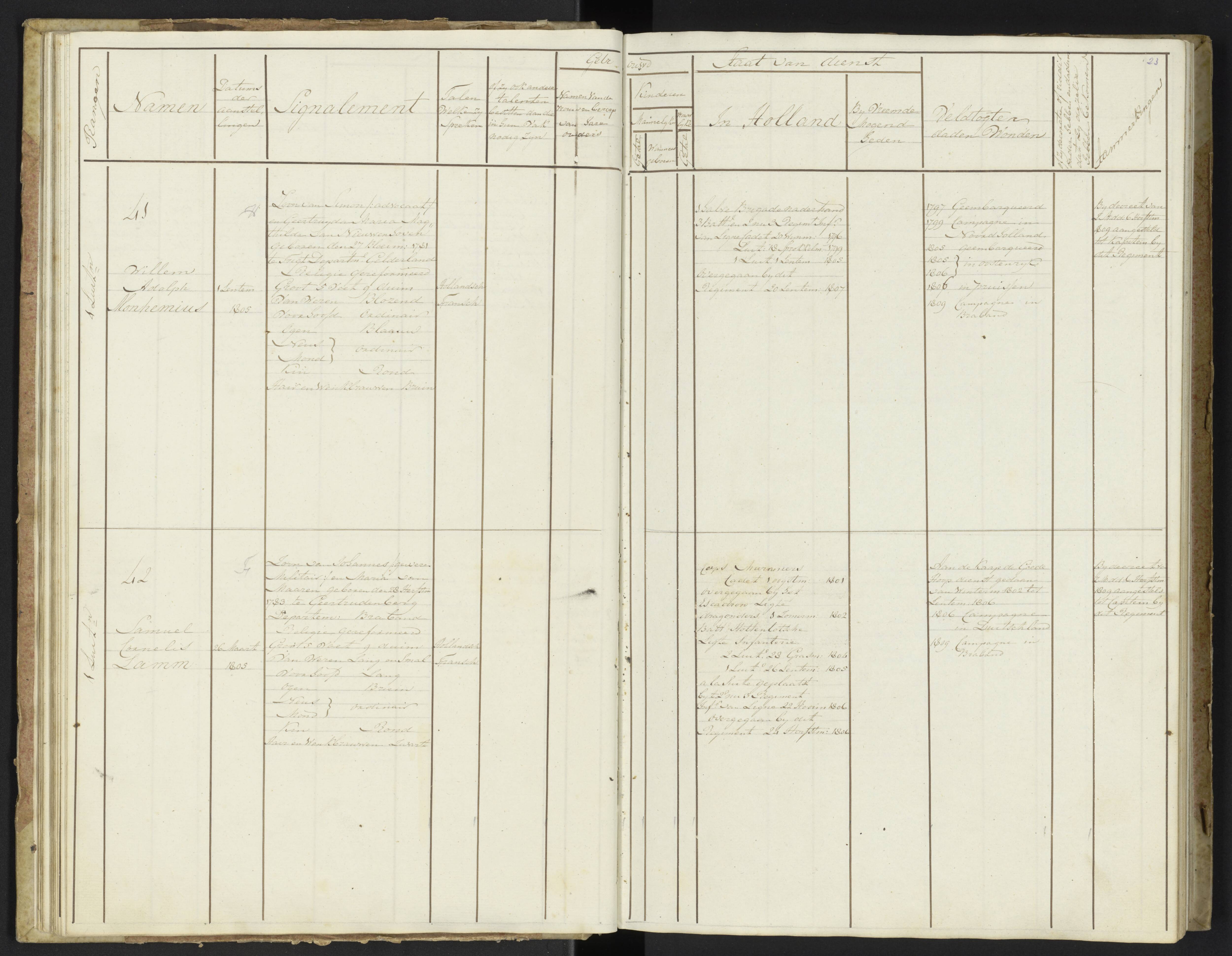 Scan 25 uit het bronpakket: Stamlijst van officieren van Grenadiers en Veteranen der Garde, 1808–1809
