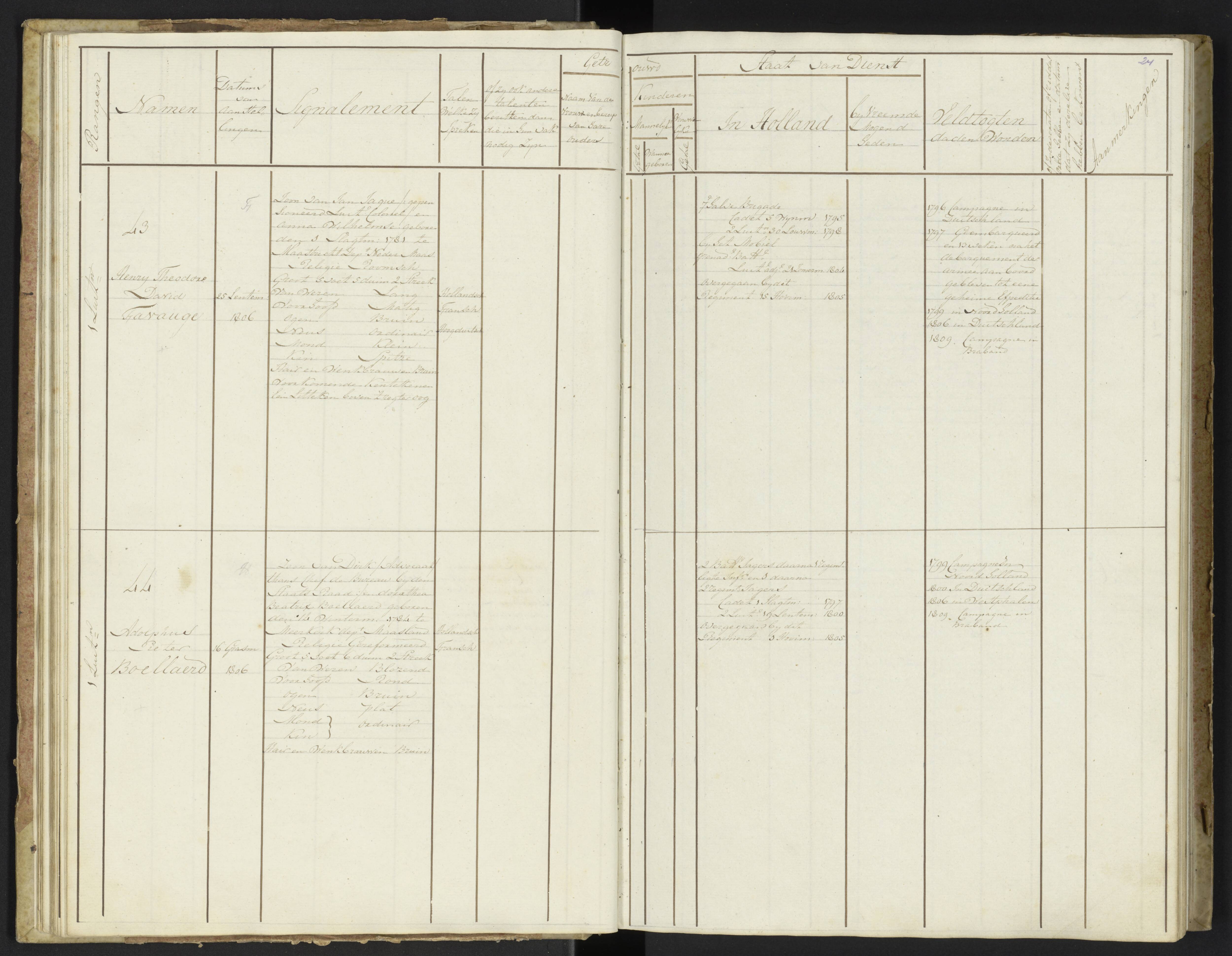 Scan 26 uit het bronpakket: Stamlijst van officieren van Grenadiers en Veteranen der Garde, 1808–1809