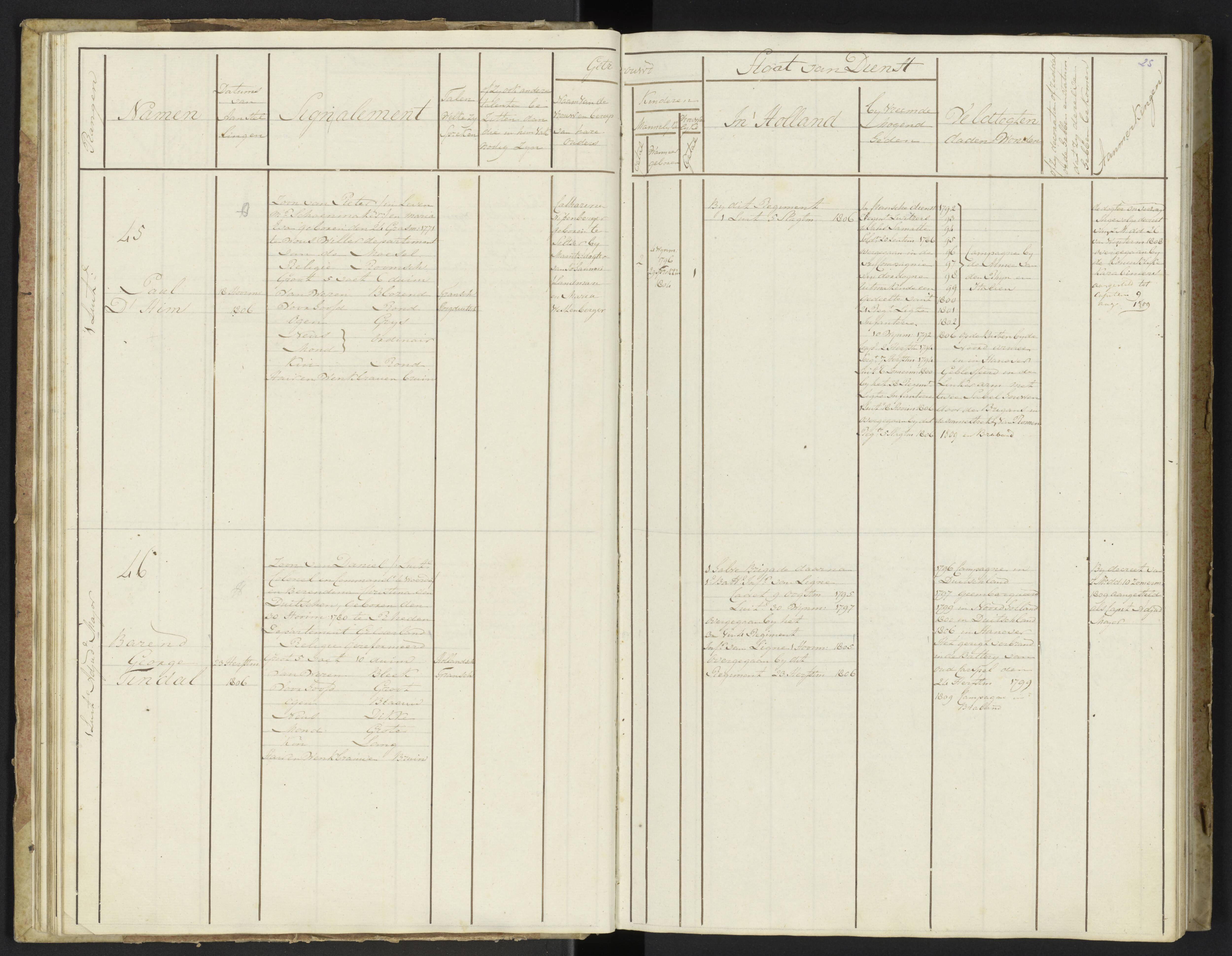 Scan 27 uit het bronpakket: Stamlijst van officieren van Grenadiers en Veteranen der Garde, 1808–1809
