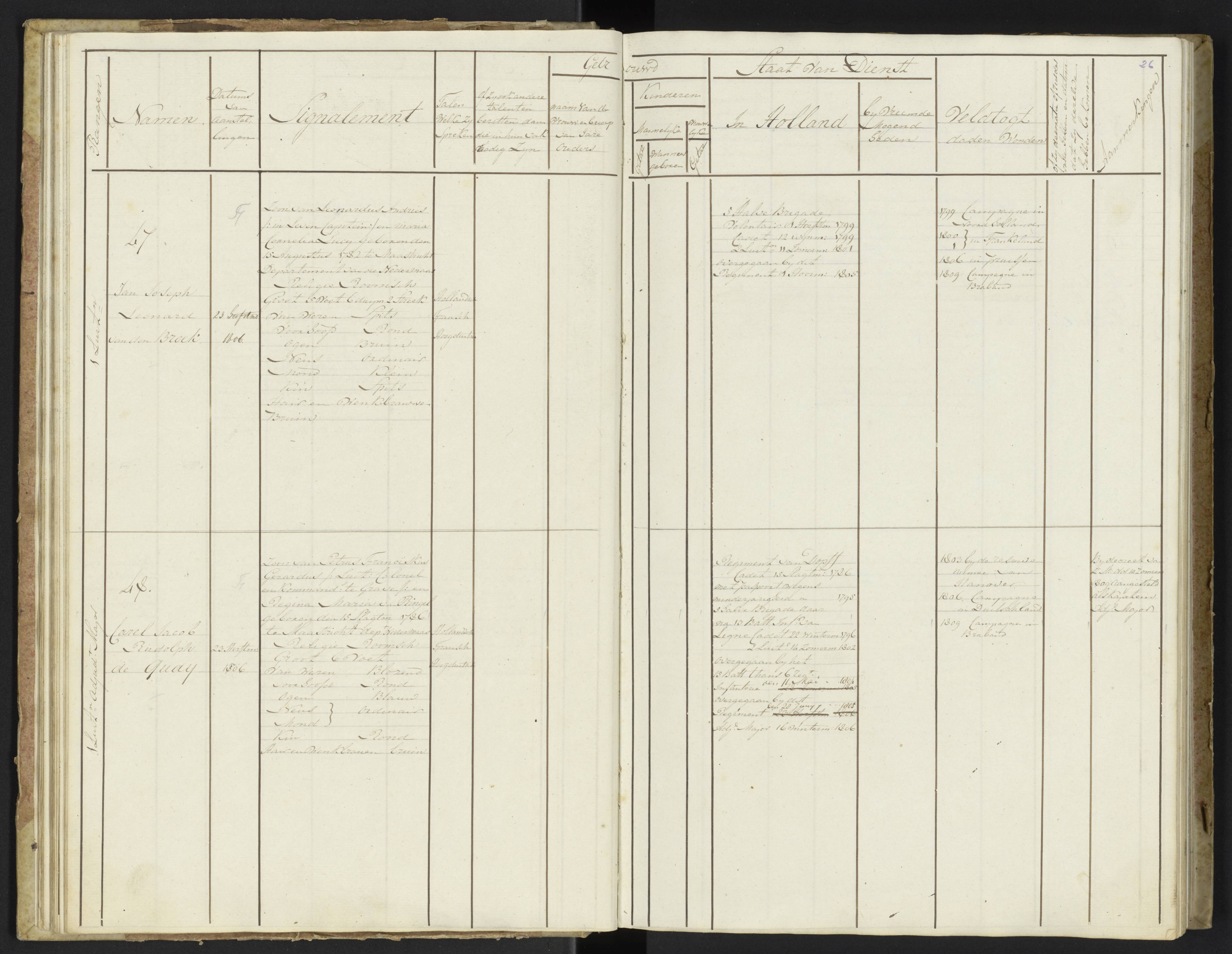 Scan 28 uit het bronpakket: Stamlijst van officieren van Grenadiers en Veteranen der Garde, 1808–1809