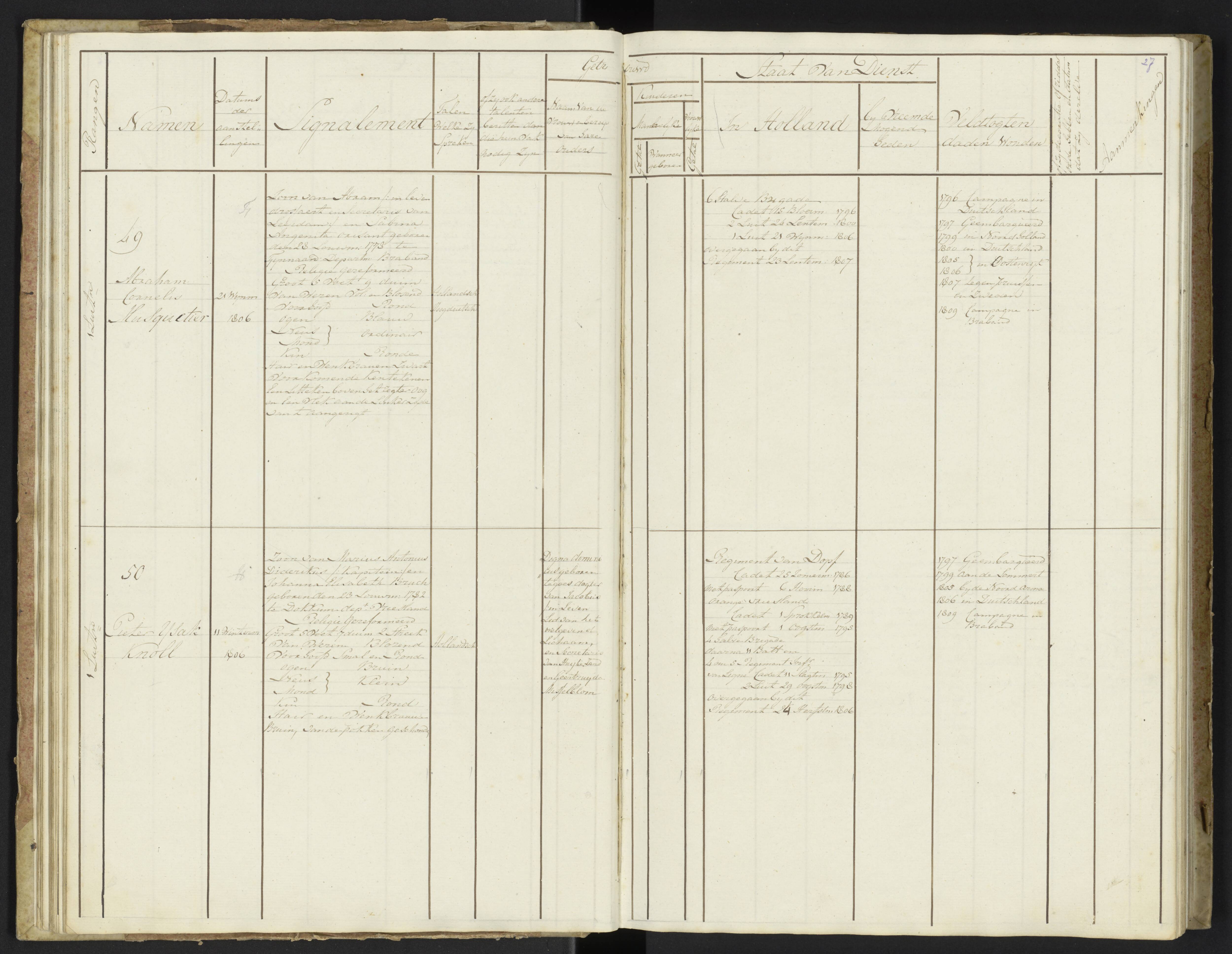 Scan 29 uit het bronpakket: Stamlijst van officieren van Grenadiers en Veteranen der Garde, 1808–1809