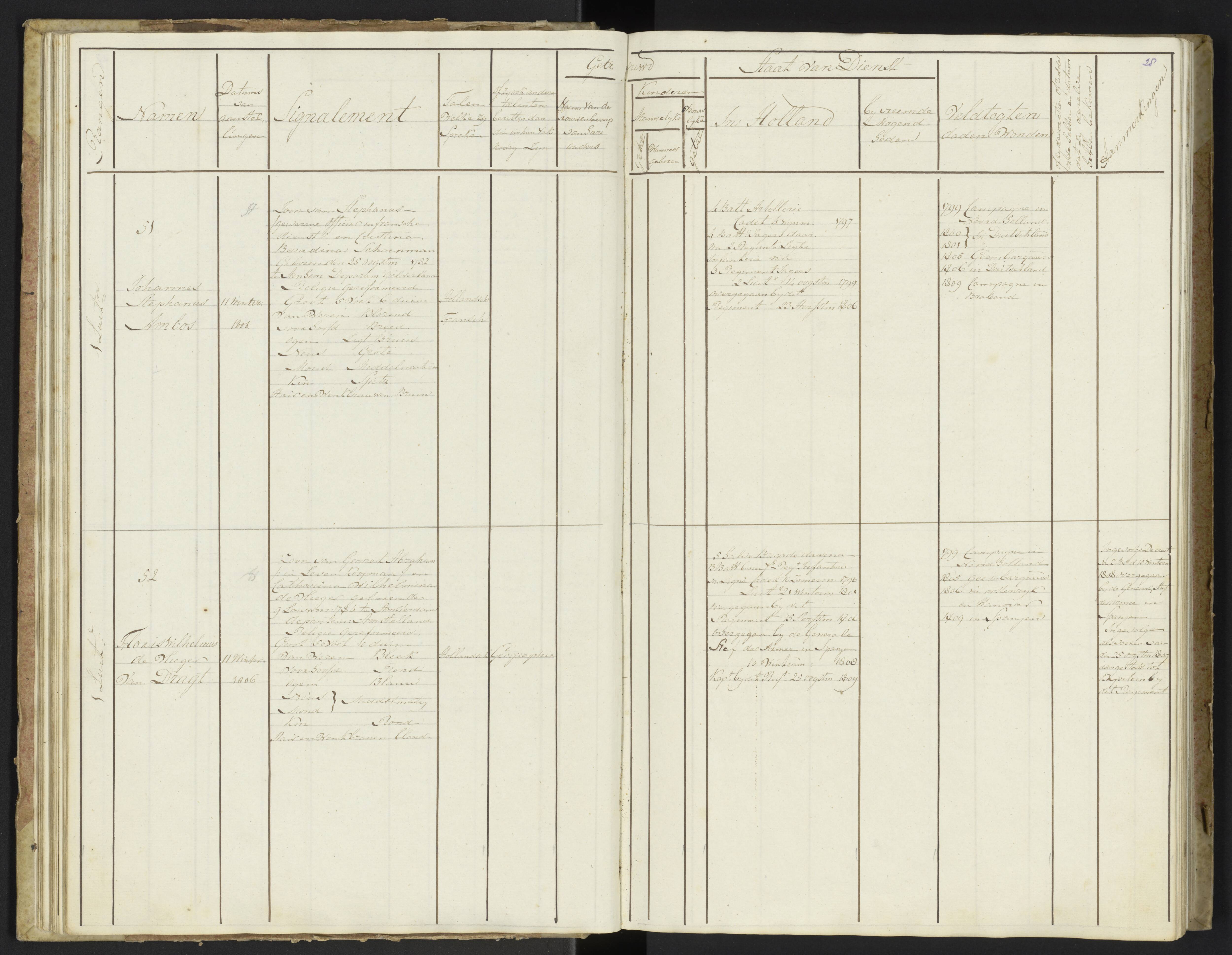 Scan 30 uit het bronpakket: Stamlijst van officieren van Grenadiers en Veteranen der Garde, 1808–1809
