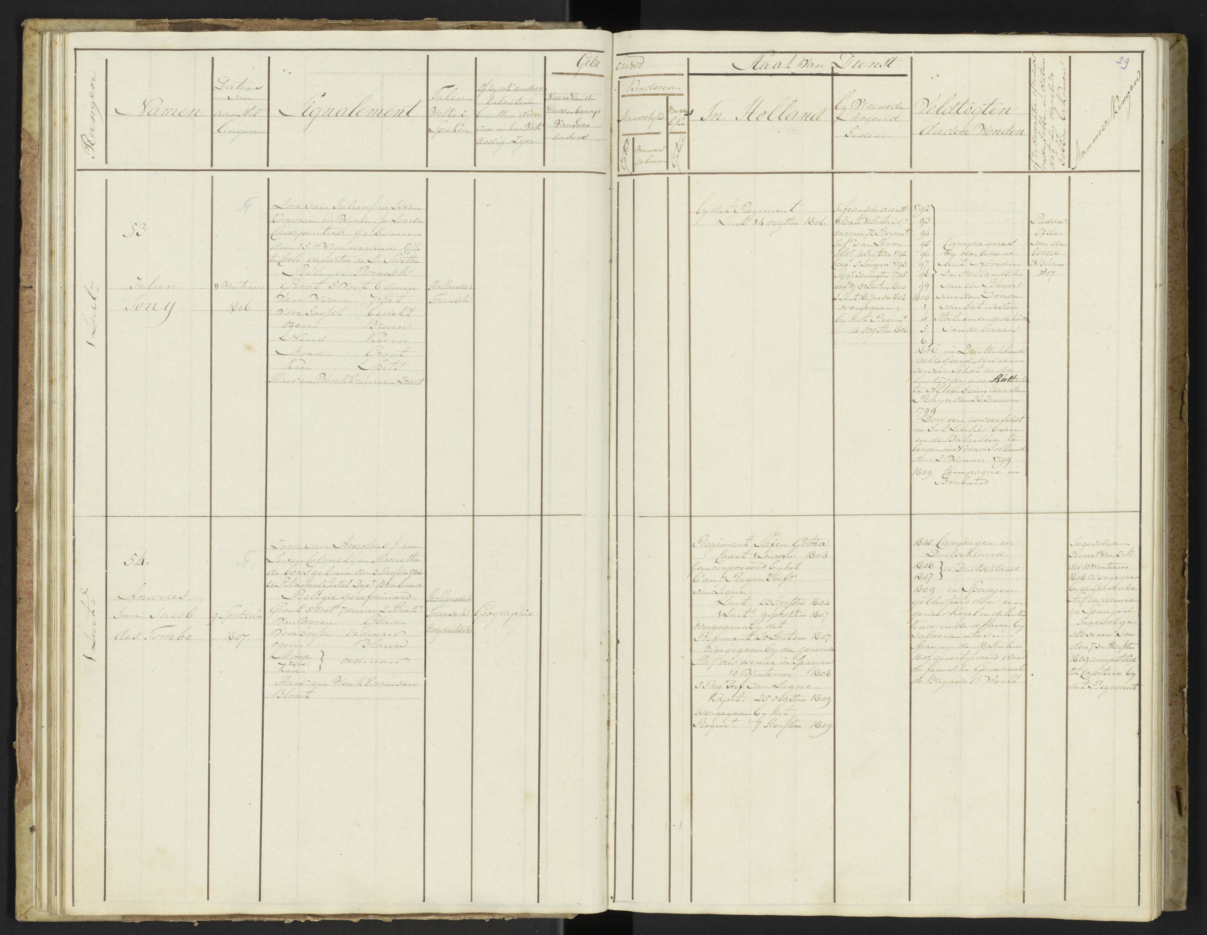 Scan 31 uit het bronpakket: Stamlijst van officieren van Grenadiers en Veteranen der Garde, 1808–1809