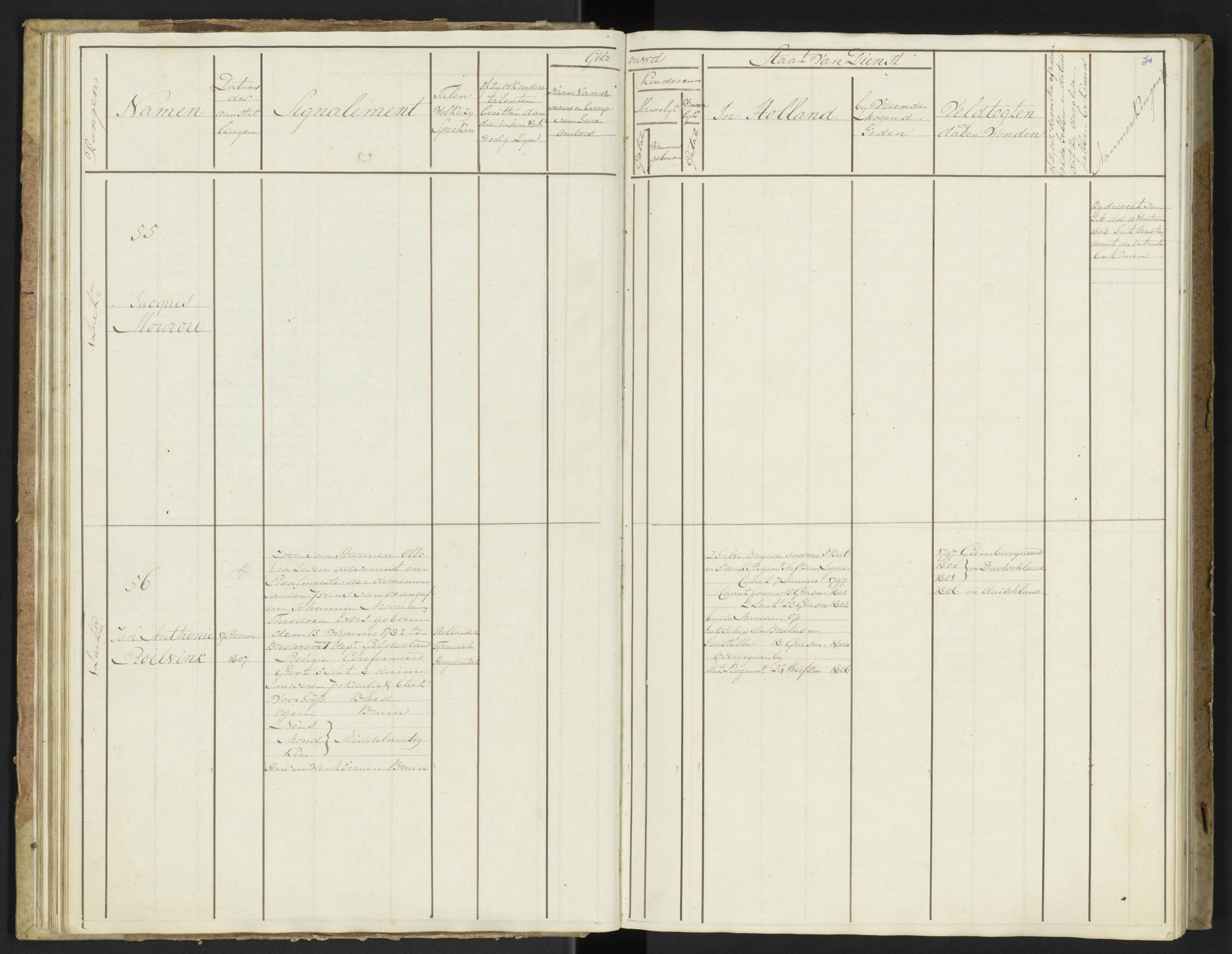 Scan 32 uit het bronpakket: Stamlijst van officieren van Grenadiers en Veteranen der Garde, 1808–1809