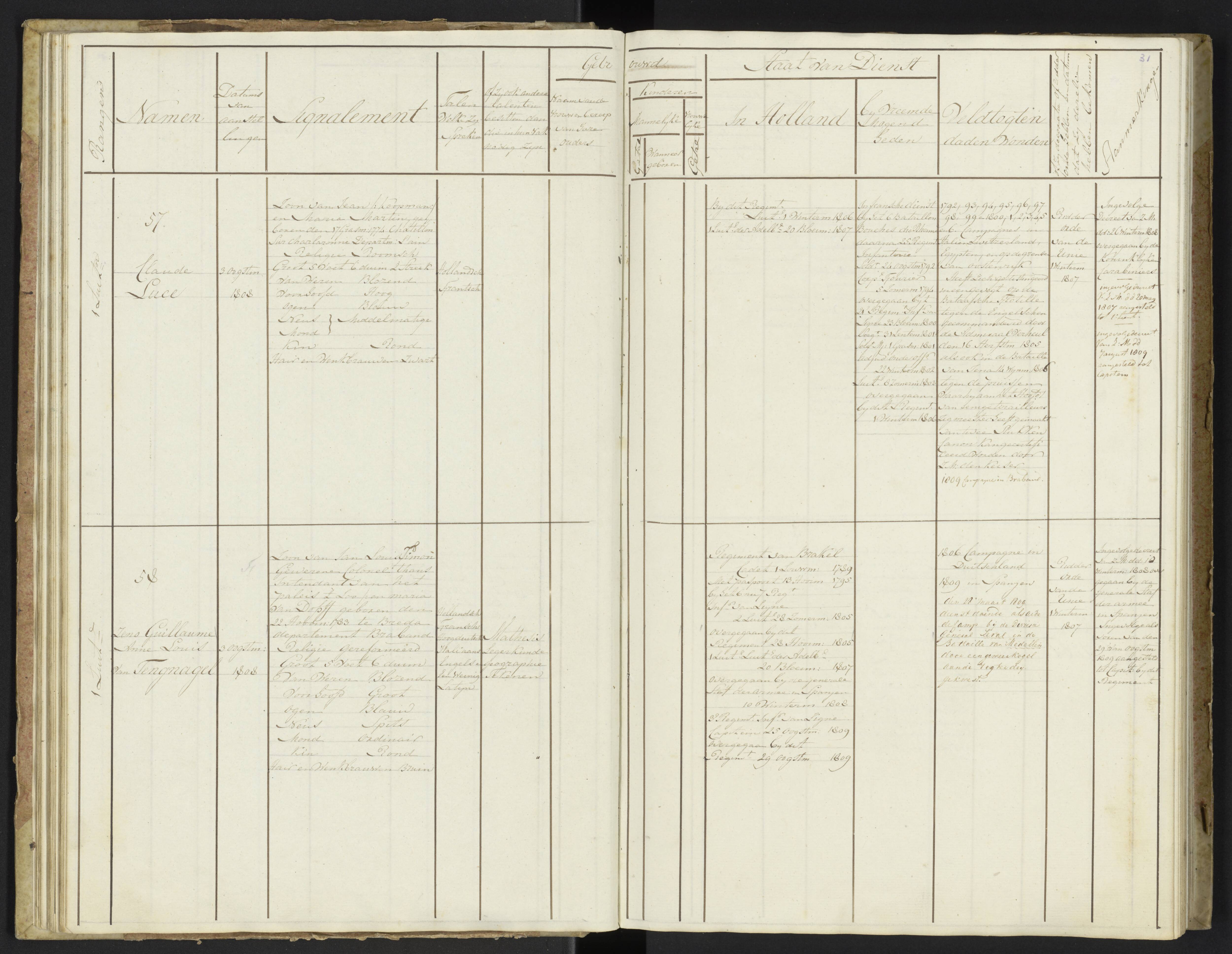 Scan 33 uit het bronpakket: Stamlijst van officieren van Grenadiers en Veteranen der Garde, 1808–1809