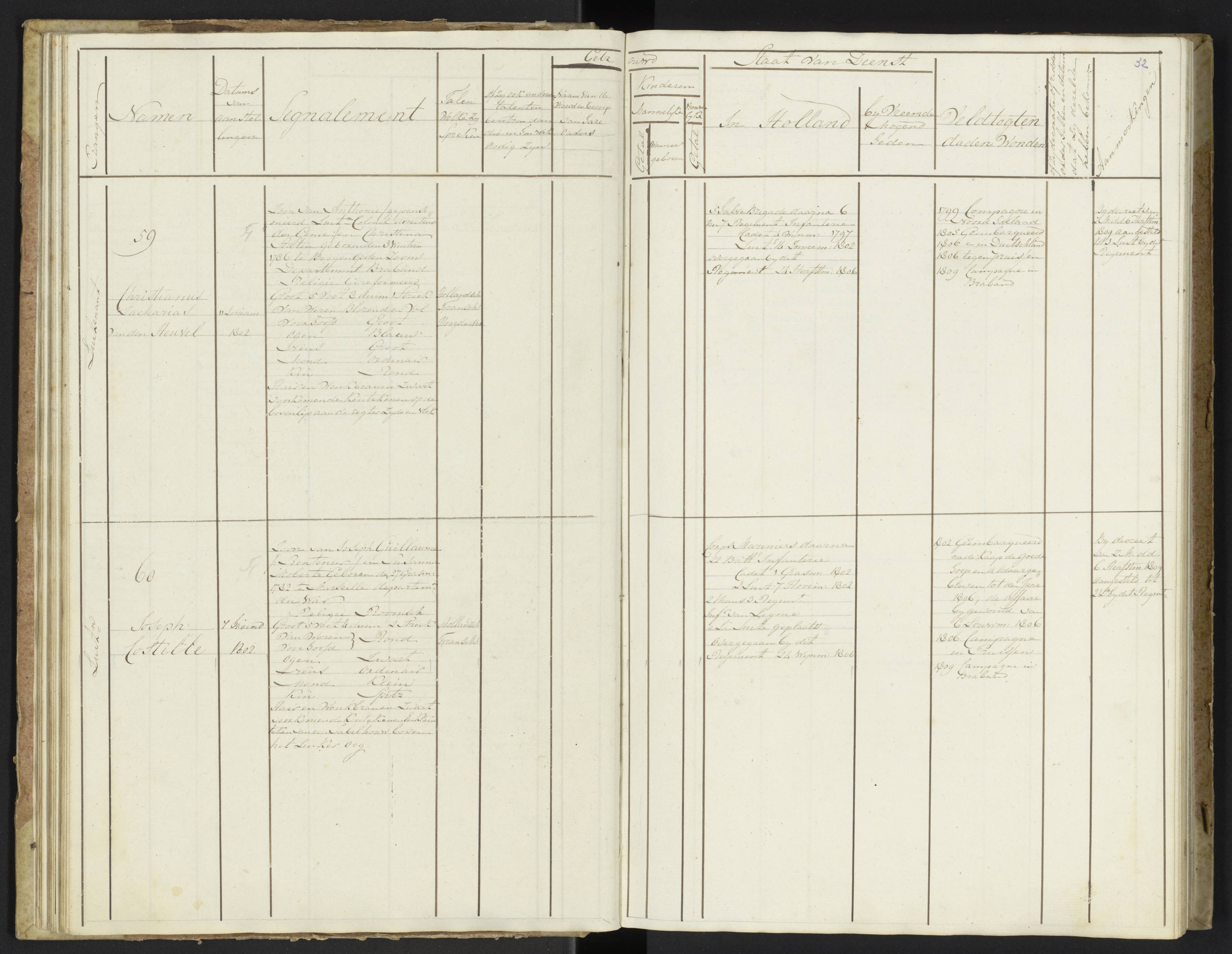 Scan 34 uit het bronpakket: Stamlijst van officieren van Grenadiers en Veteranen der Garde, 1808–1809
